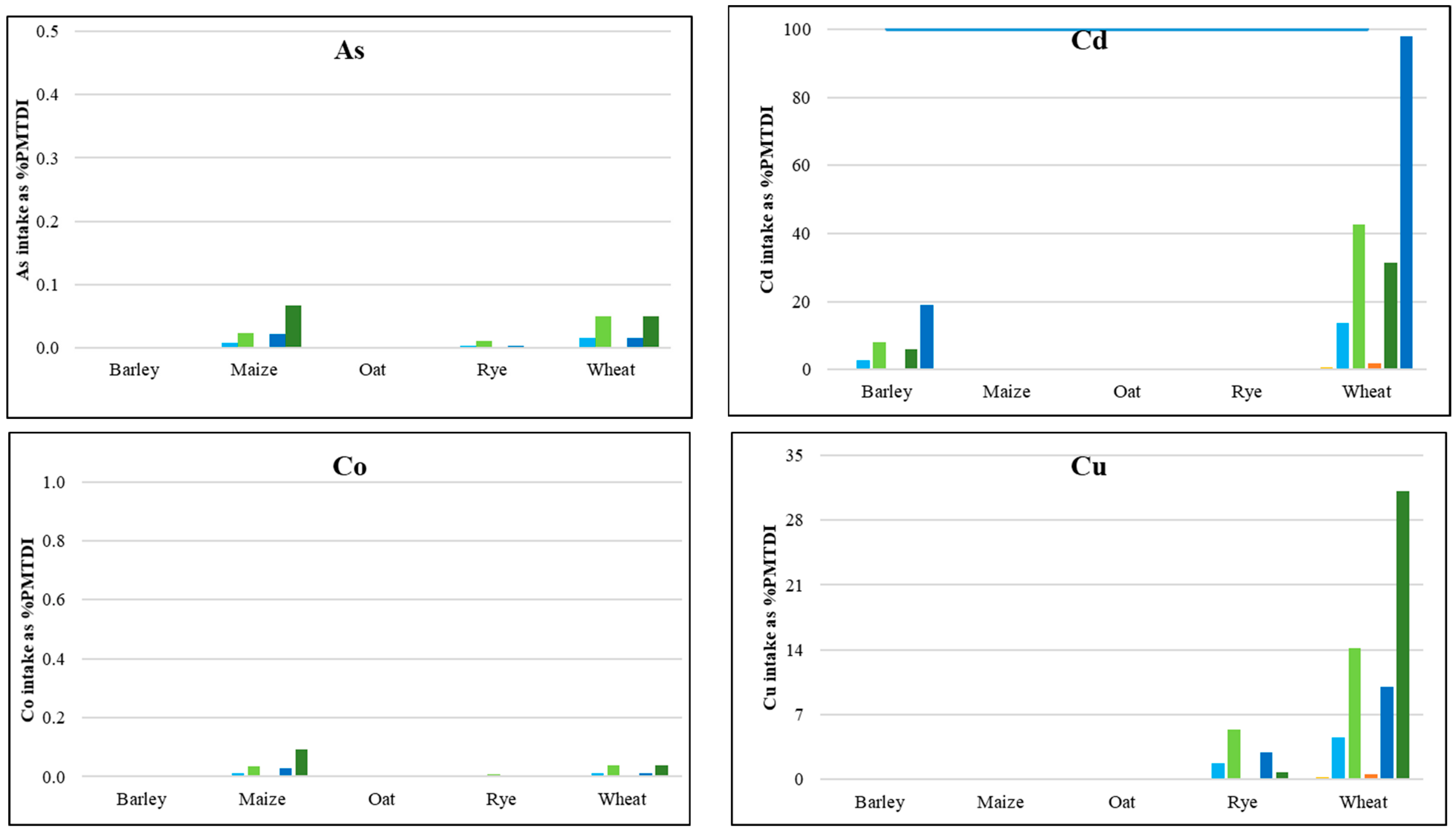 Ijerph 17 01674 g003a