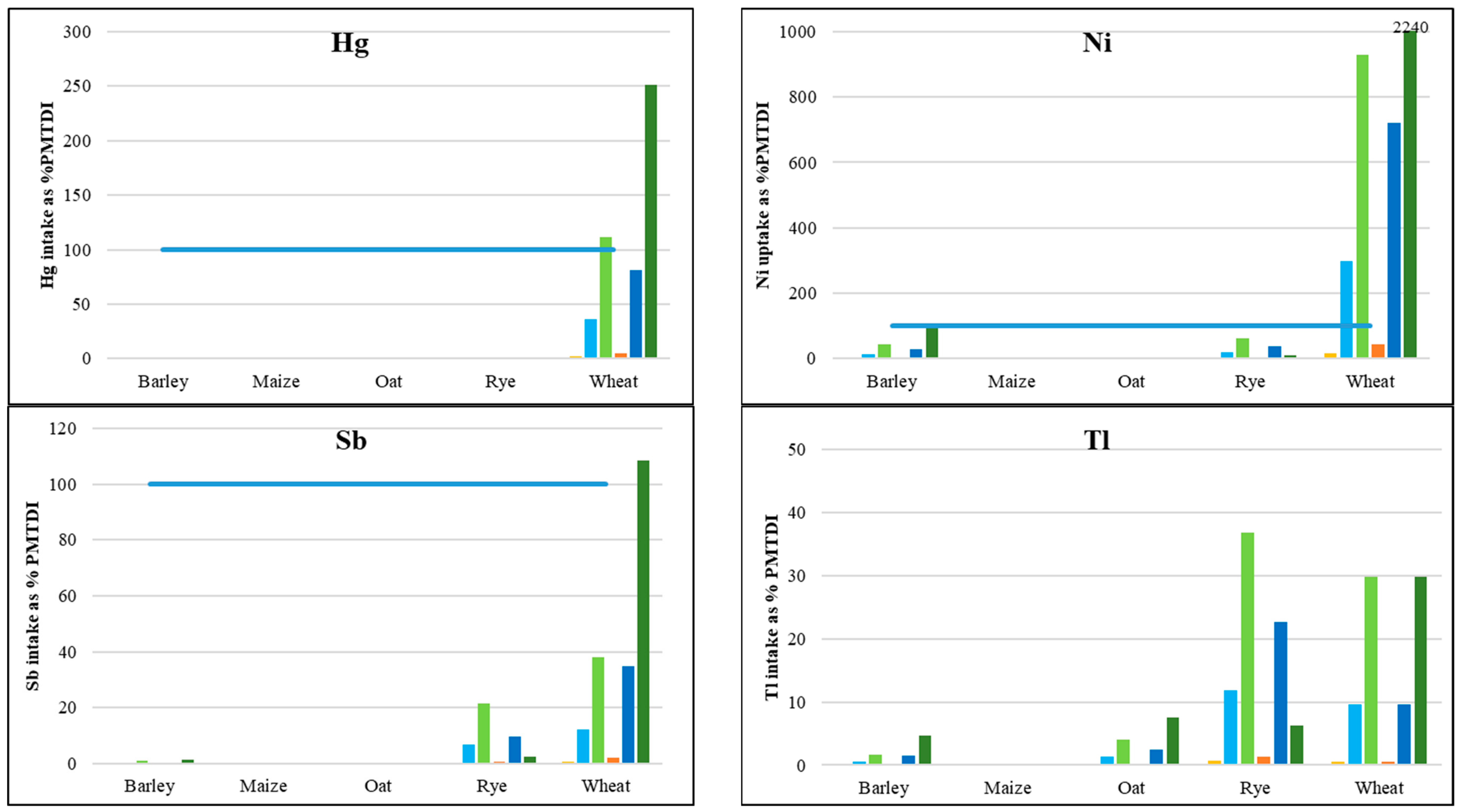 Ijerph 17 01674 g003b