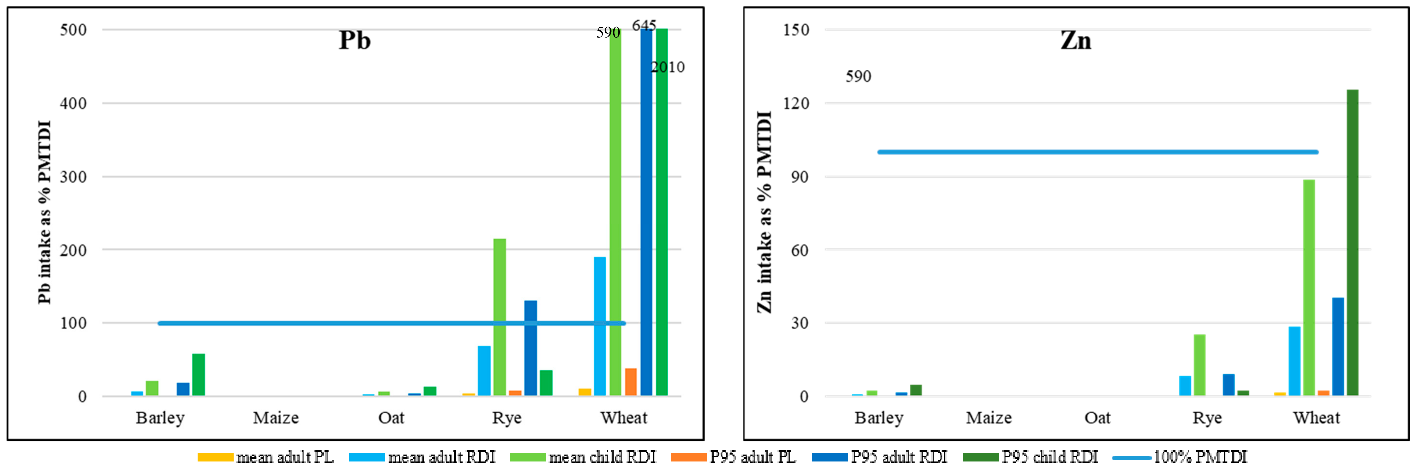 Ijerph 17 01674 g003c