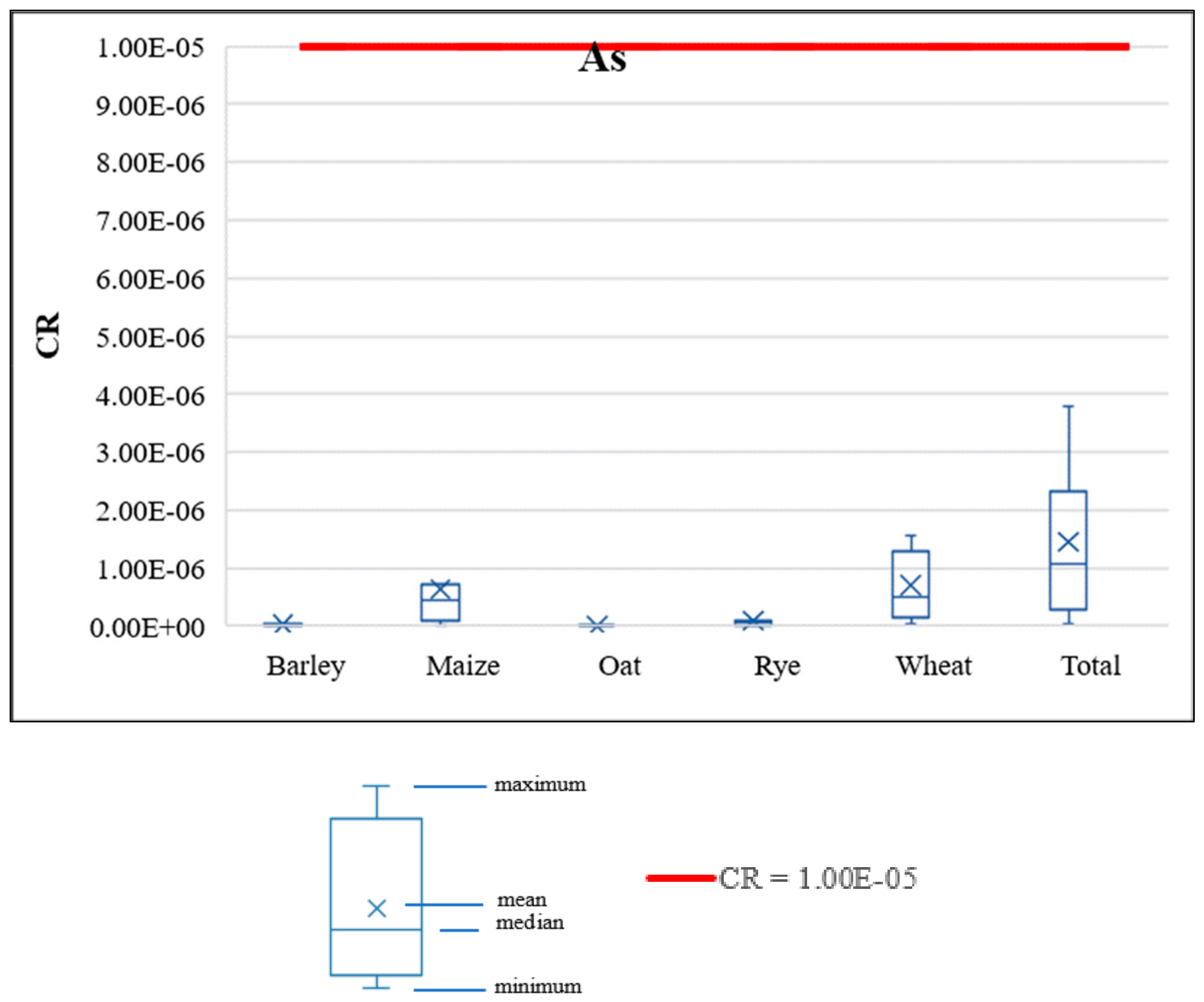 Ijerph 17 01674 g005