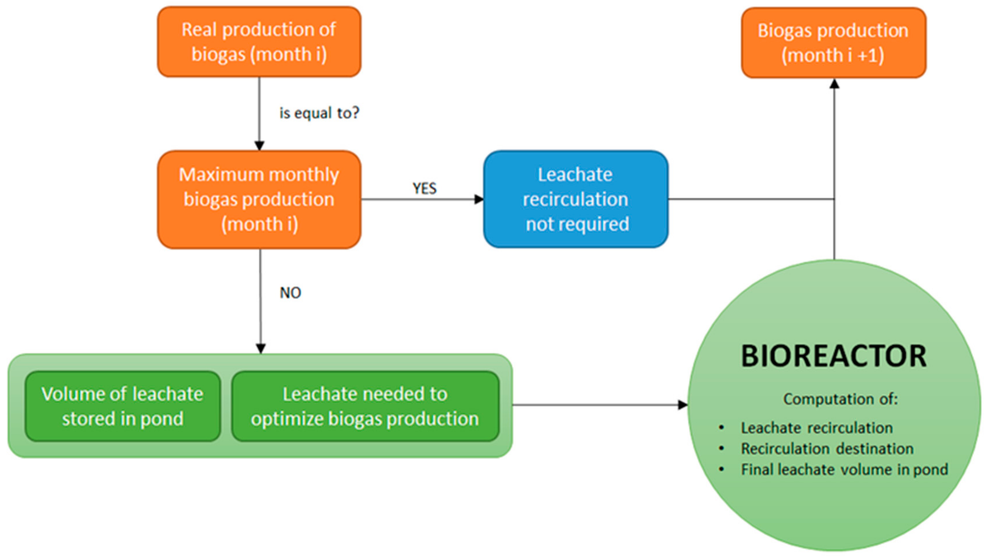 Ijerph 17 01675 g002 550