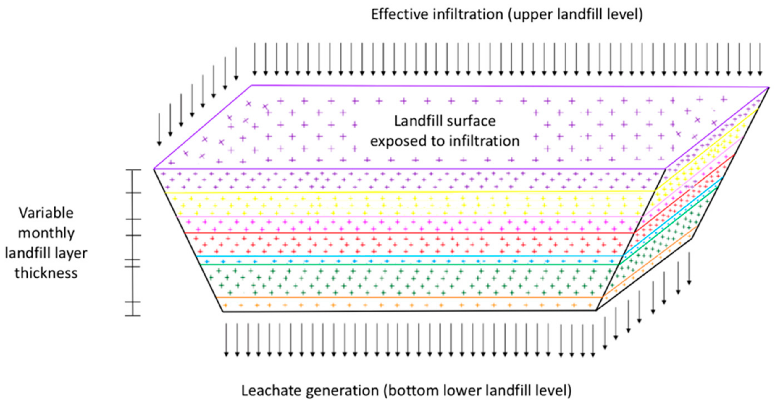 Ijerph 17 01675 g003 550