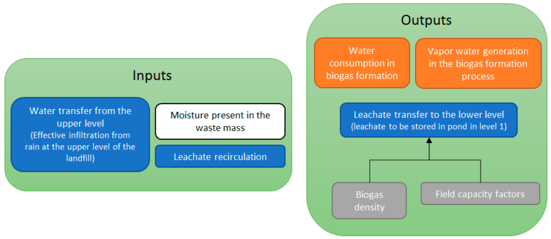 Ijerph 17 01675 g004 550