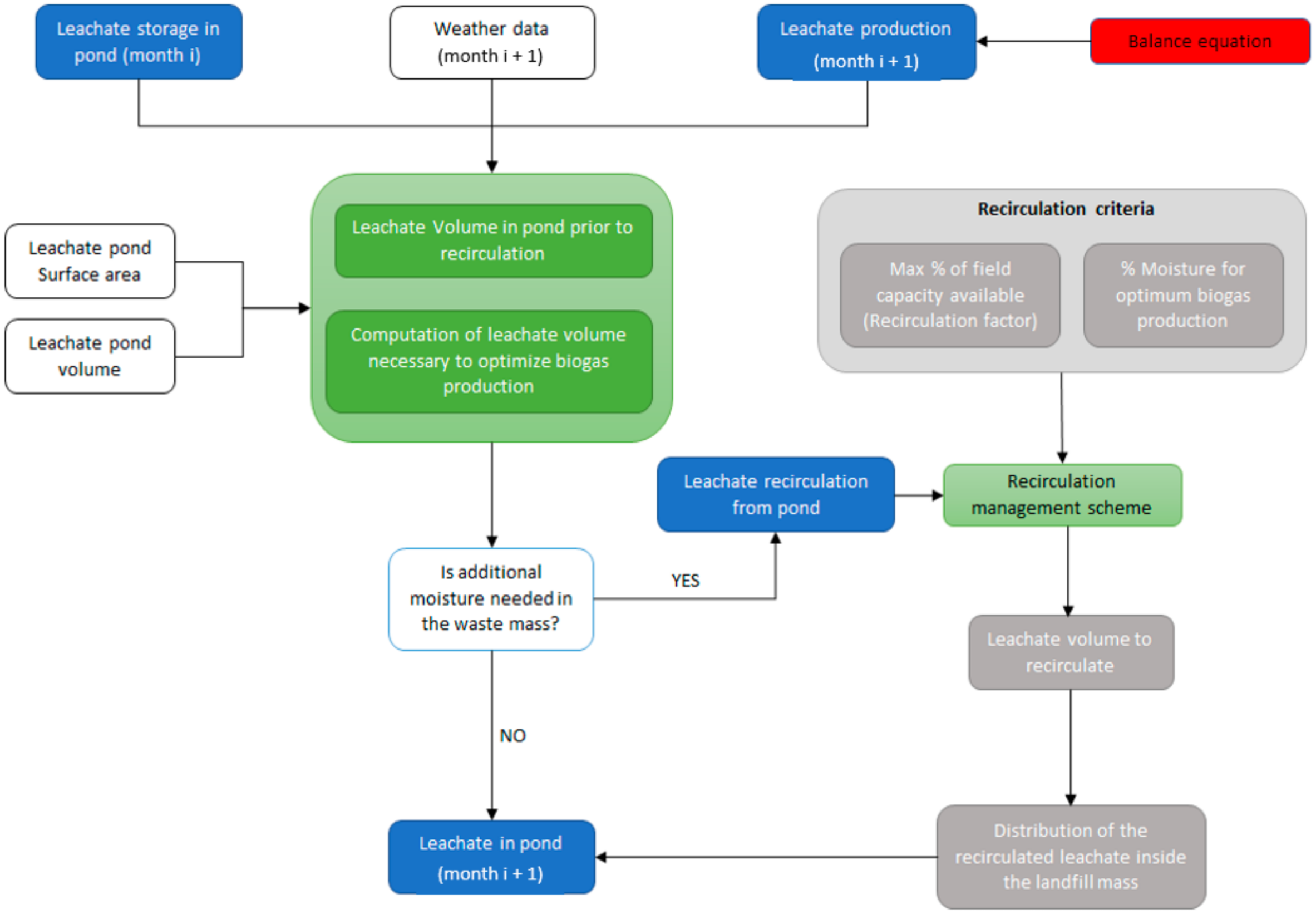 Ijerph 17 01675 g006 550