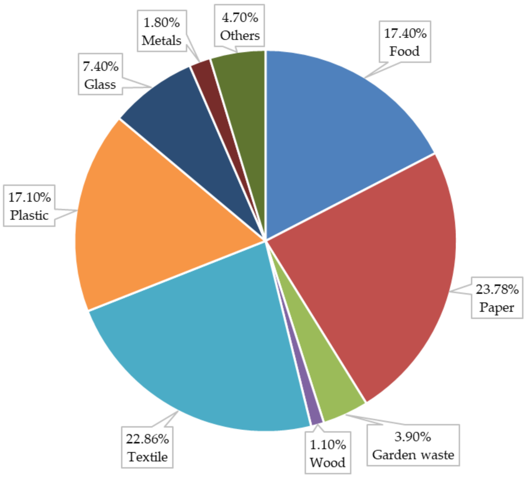 Ijerph 17 01675 g007 550
