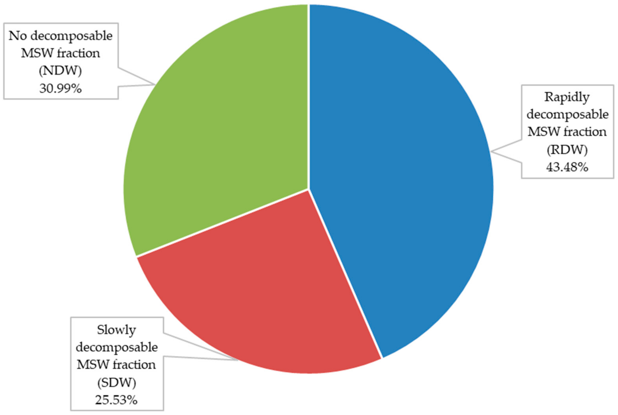 Ijerph 17 01675 g008 550