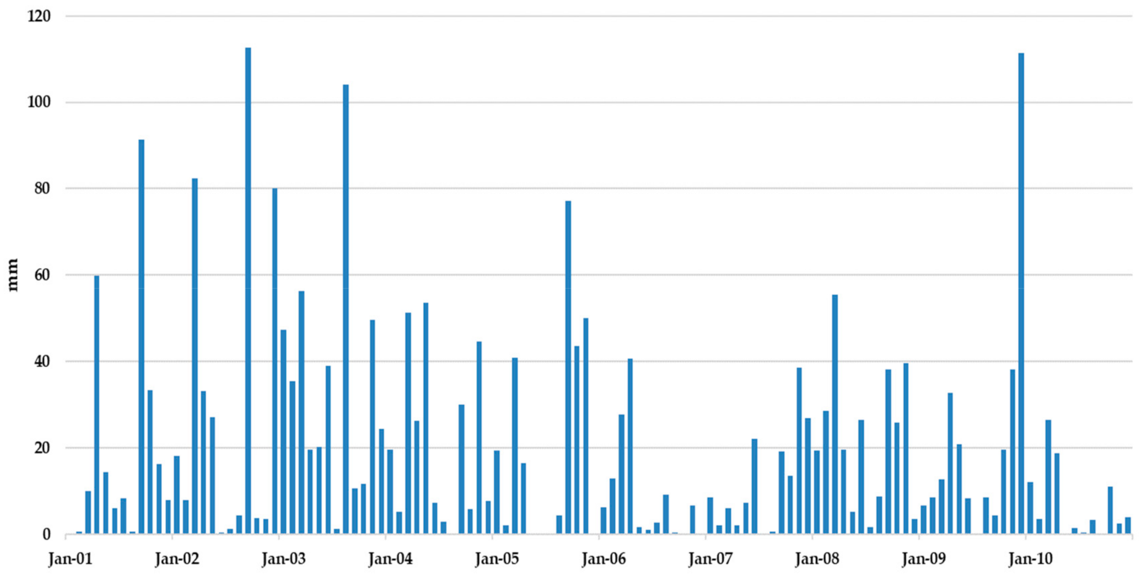 Ijerph 17 01675 g010 550