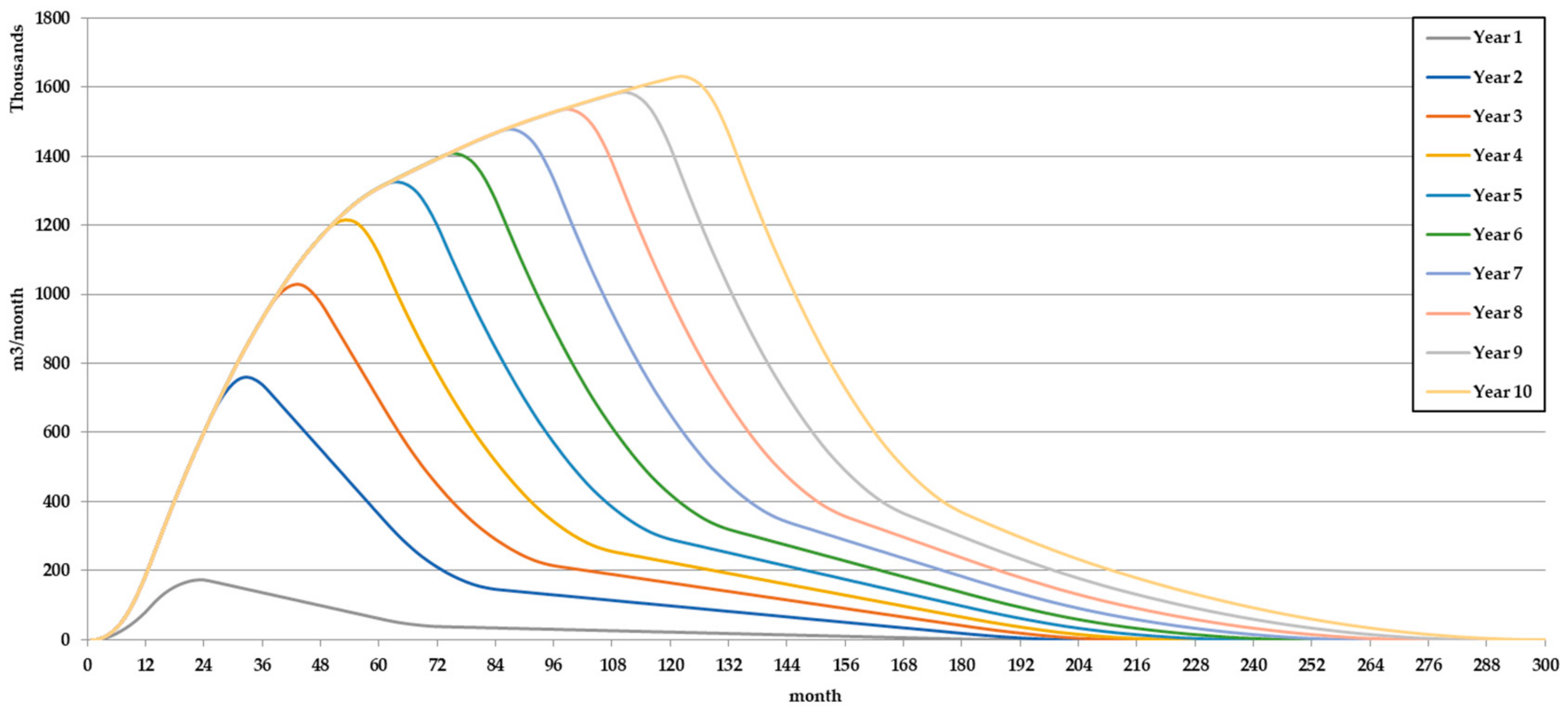 Ijerph 17 01675 g011 550