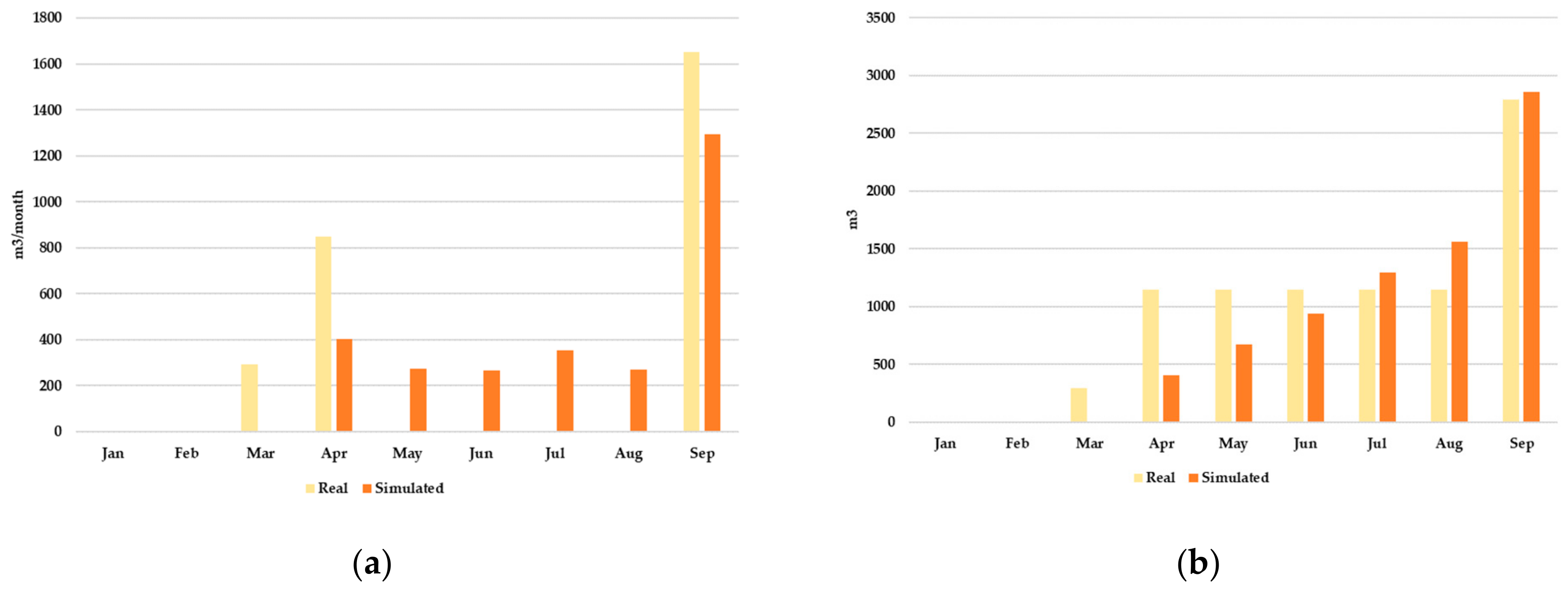 Ijerph 17 01675 g013 550