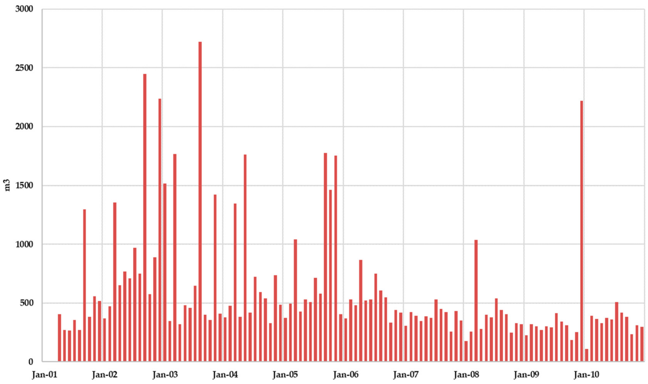 Ijerph 17 01675 g014 550