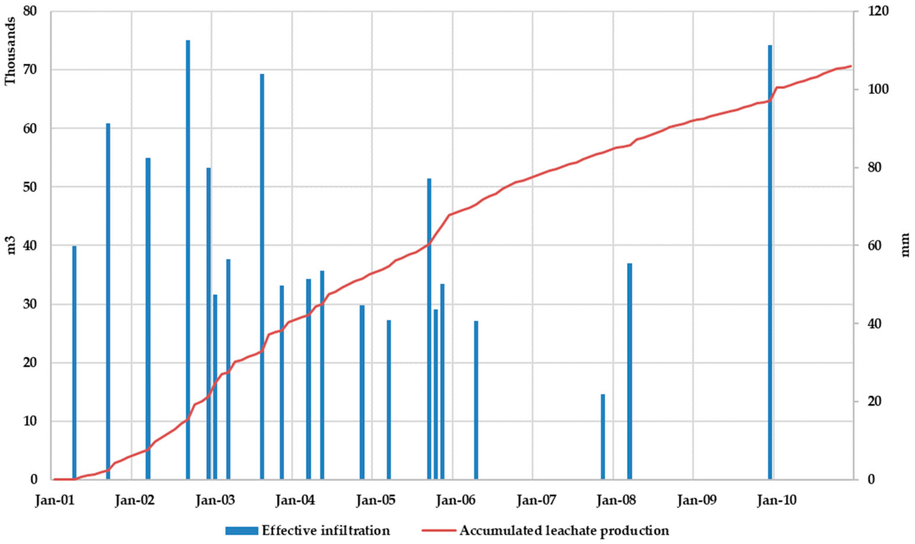 Ijerph 17 01675 g015 550