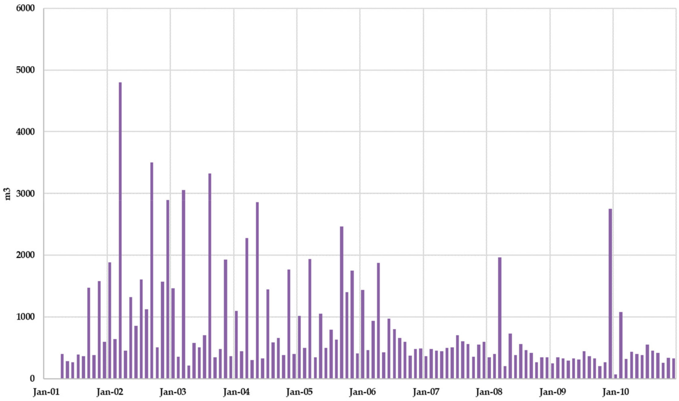 Ijerph 17 01675 g017 550
