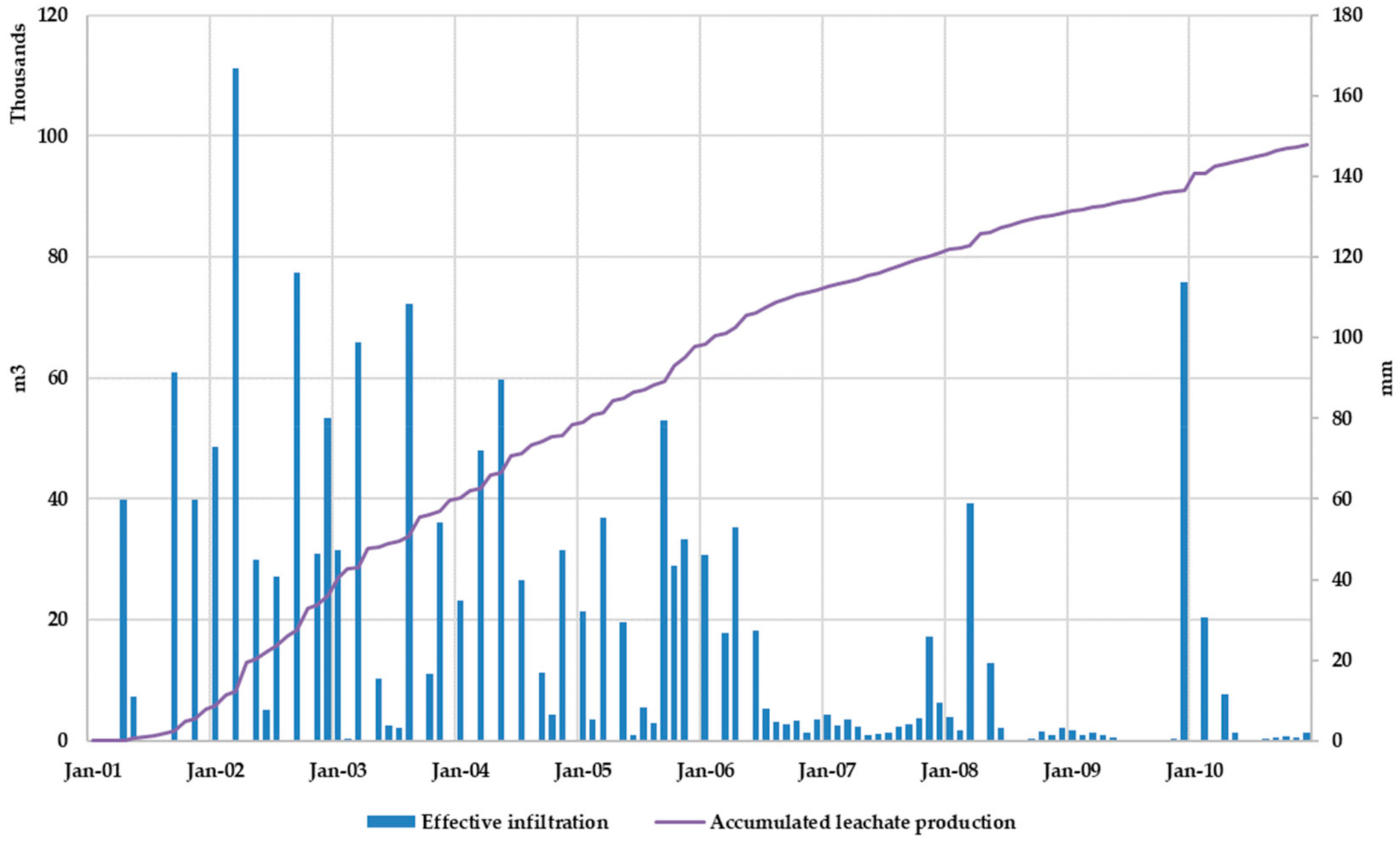 Ijerph 17 01675 g018 550