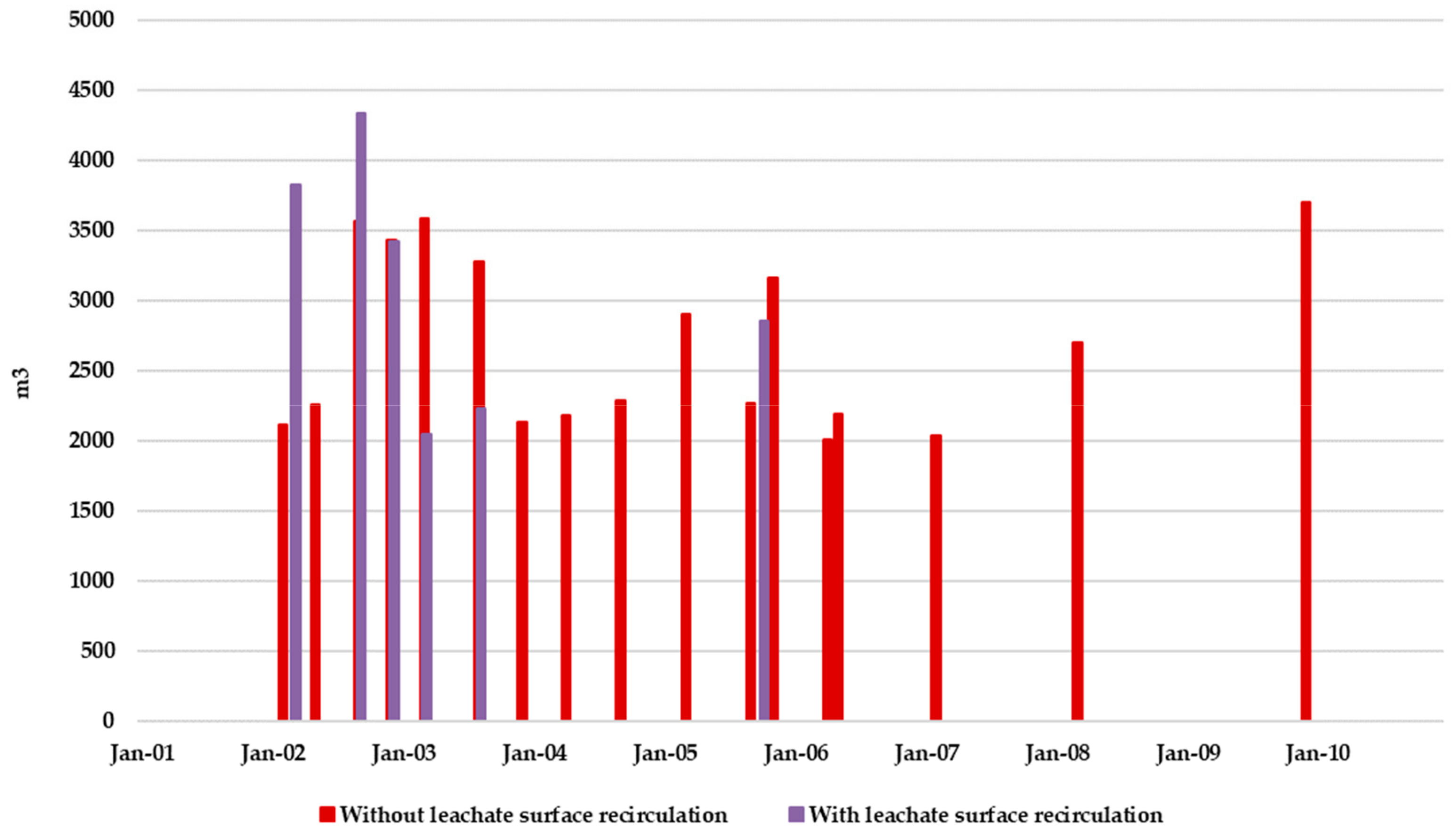Ijerph 17 01675 g021 550