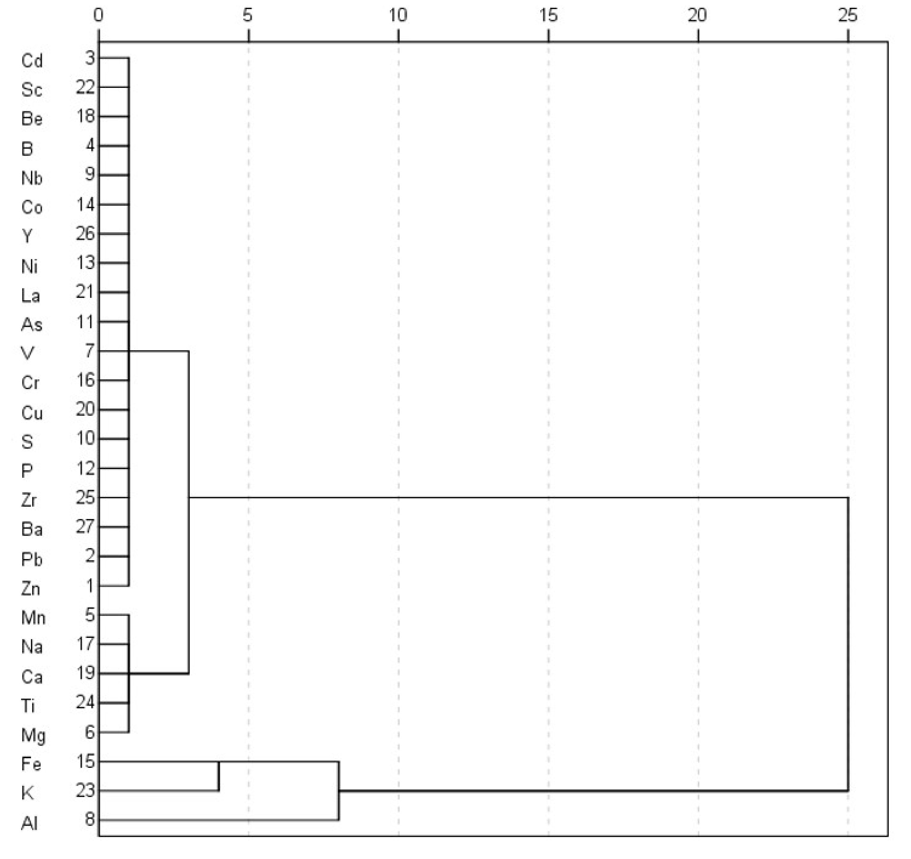 Ijerph 17 01677 g005