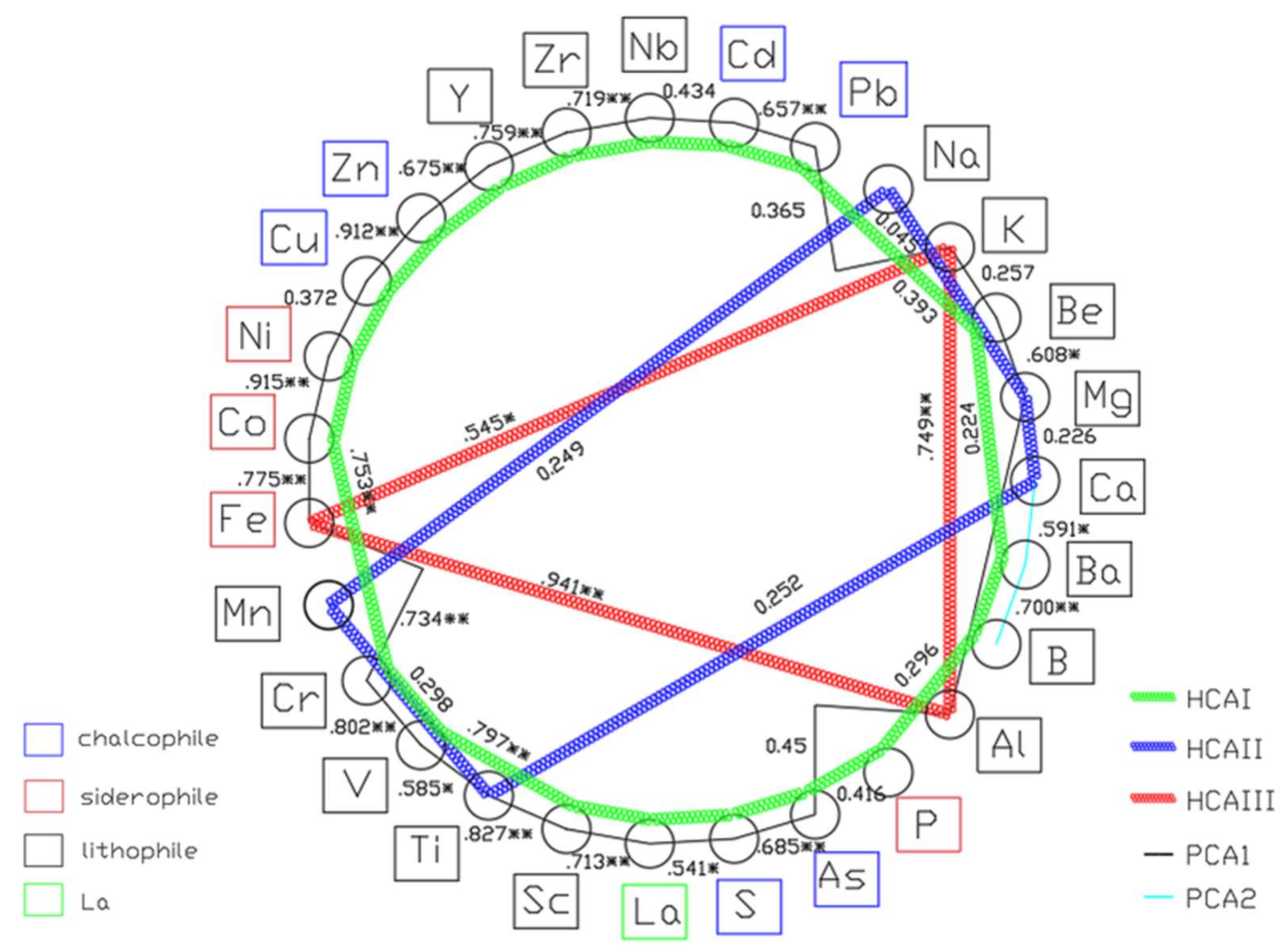 Ijerph 17 01677 g006