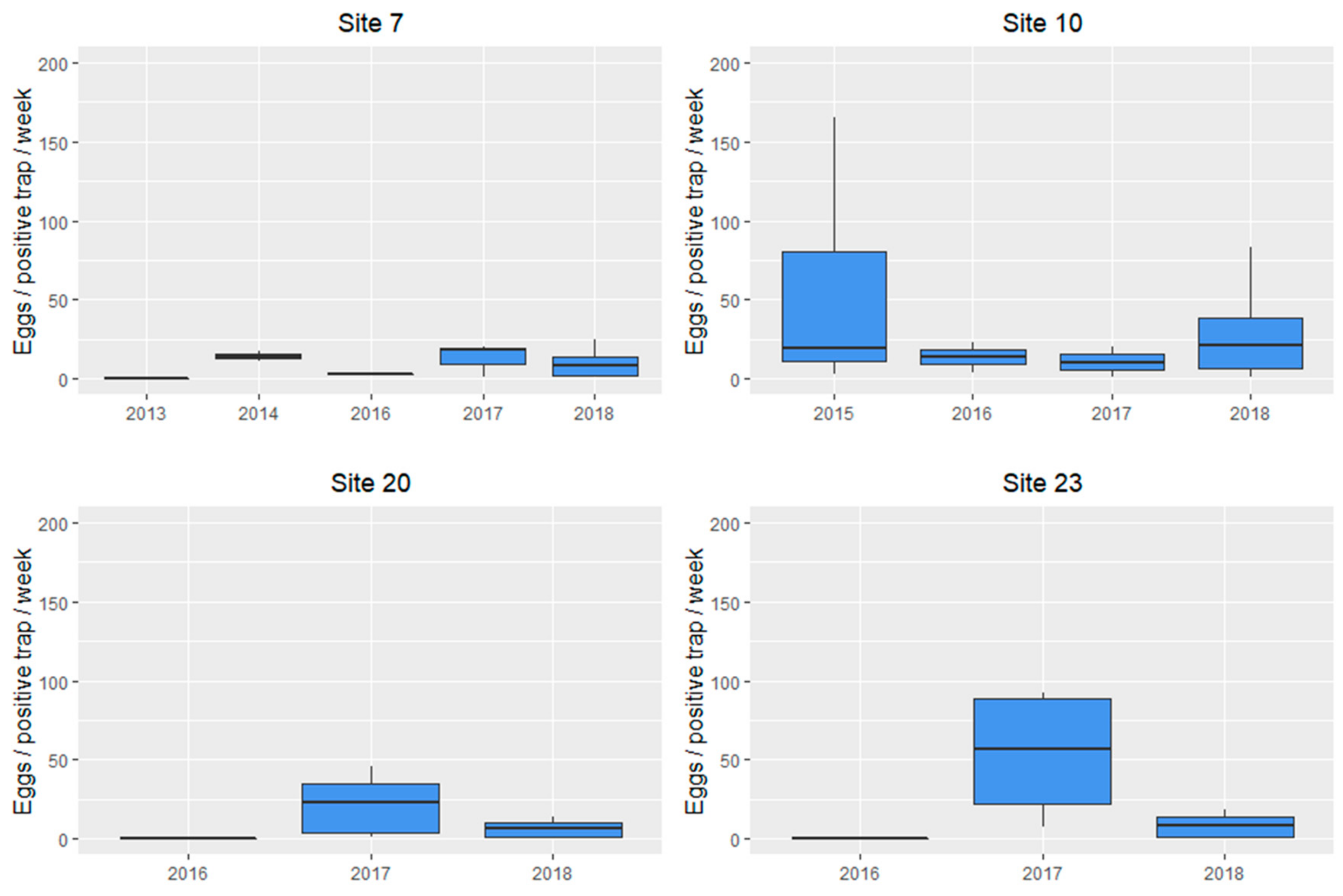 Ijerph 17 01678 g003