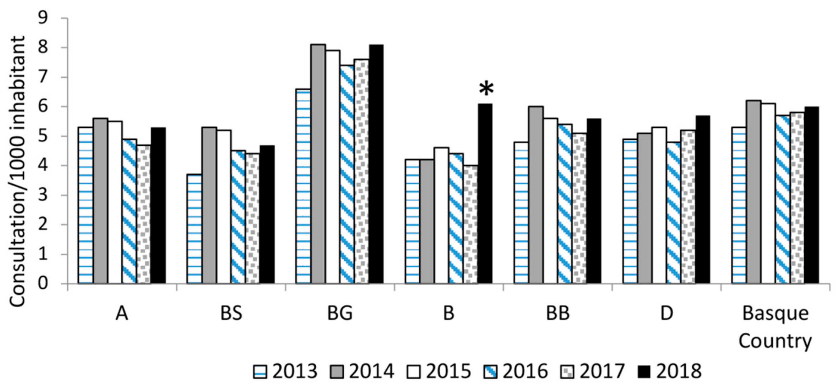 Ijerph 17 01678 g004