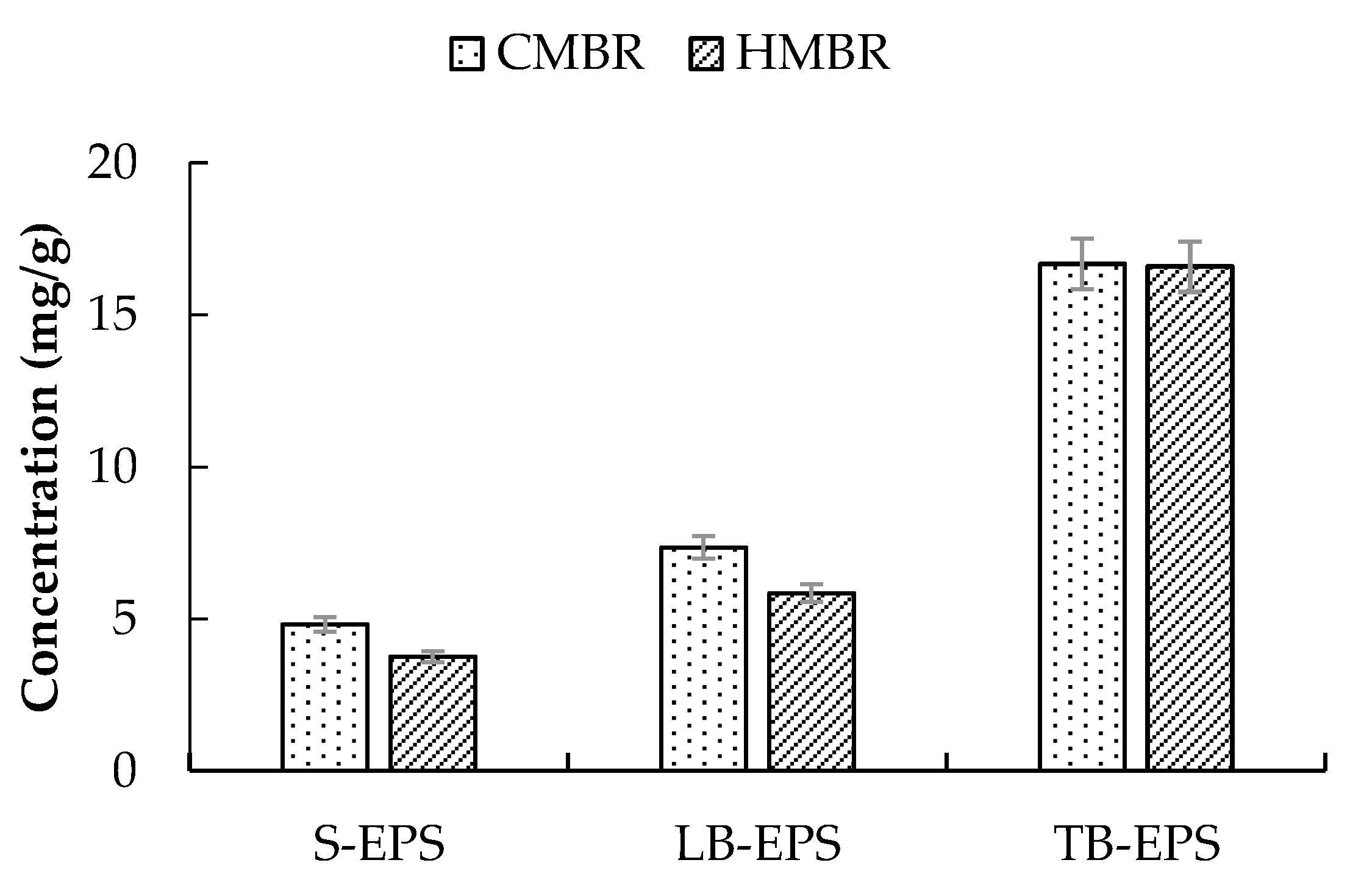 Ijerph 17 01681 g003