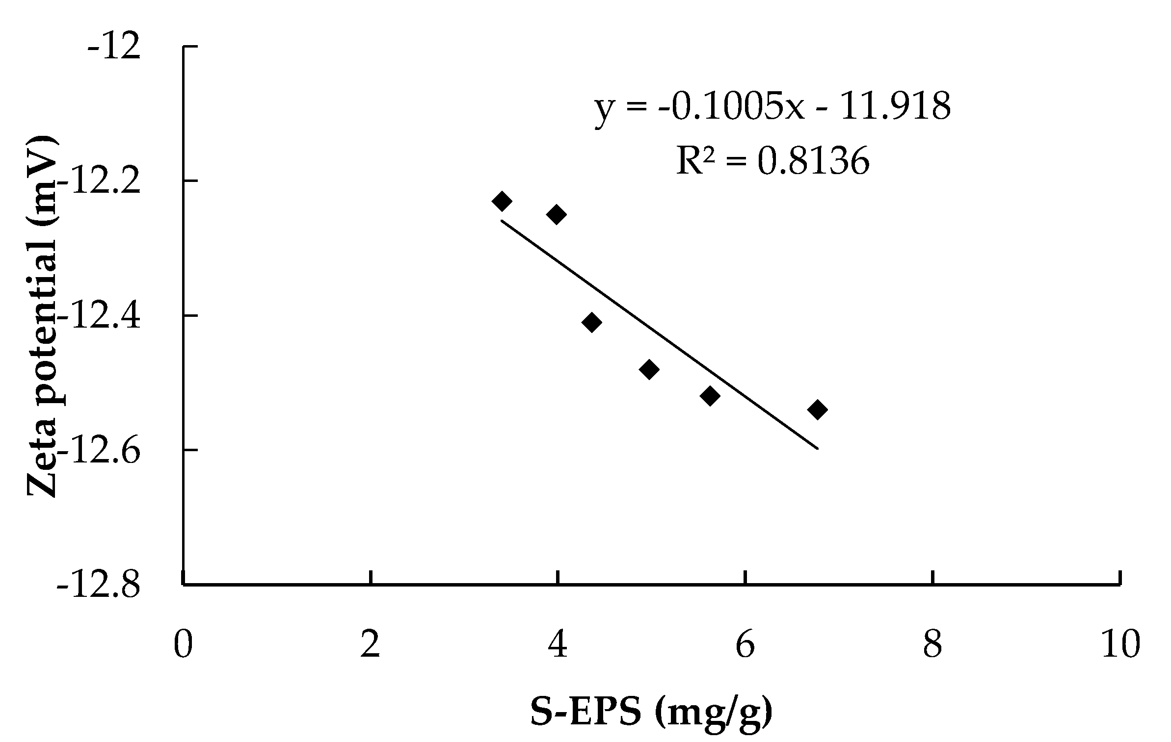 Ijerph 17 01681 g004