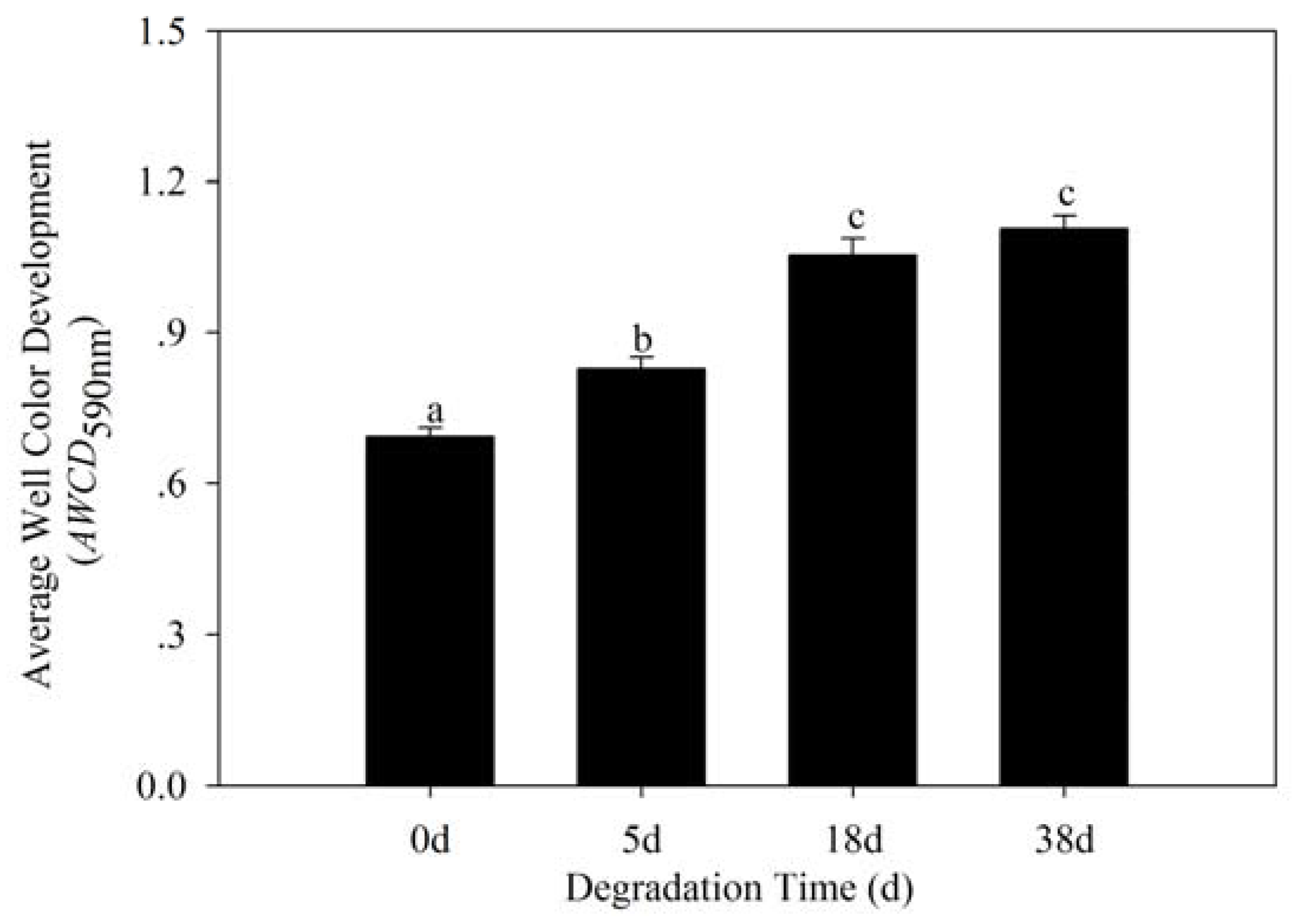 Ijerph 17 01687 g003