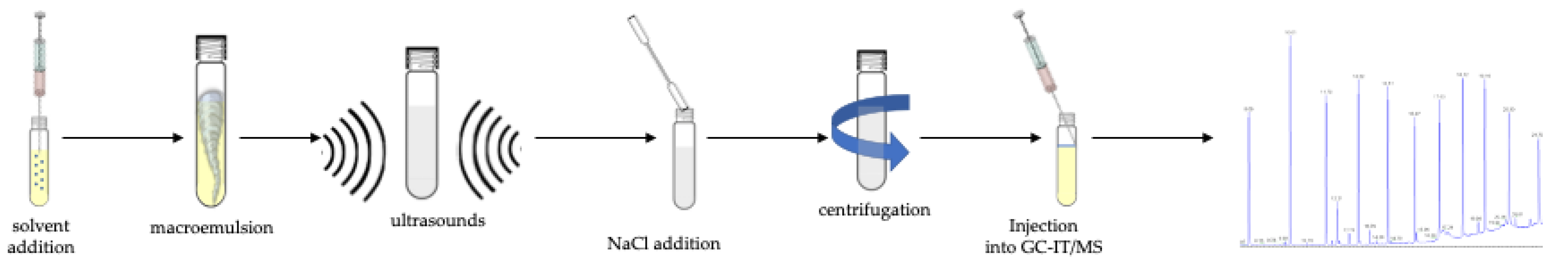 Ijerph 17 01692 g003 Ijerph 17 01692 g003