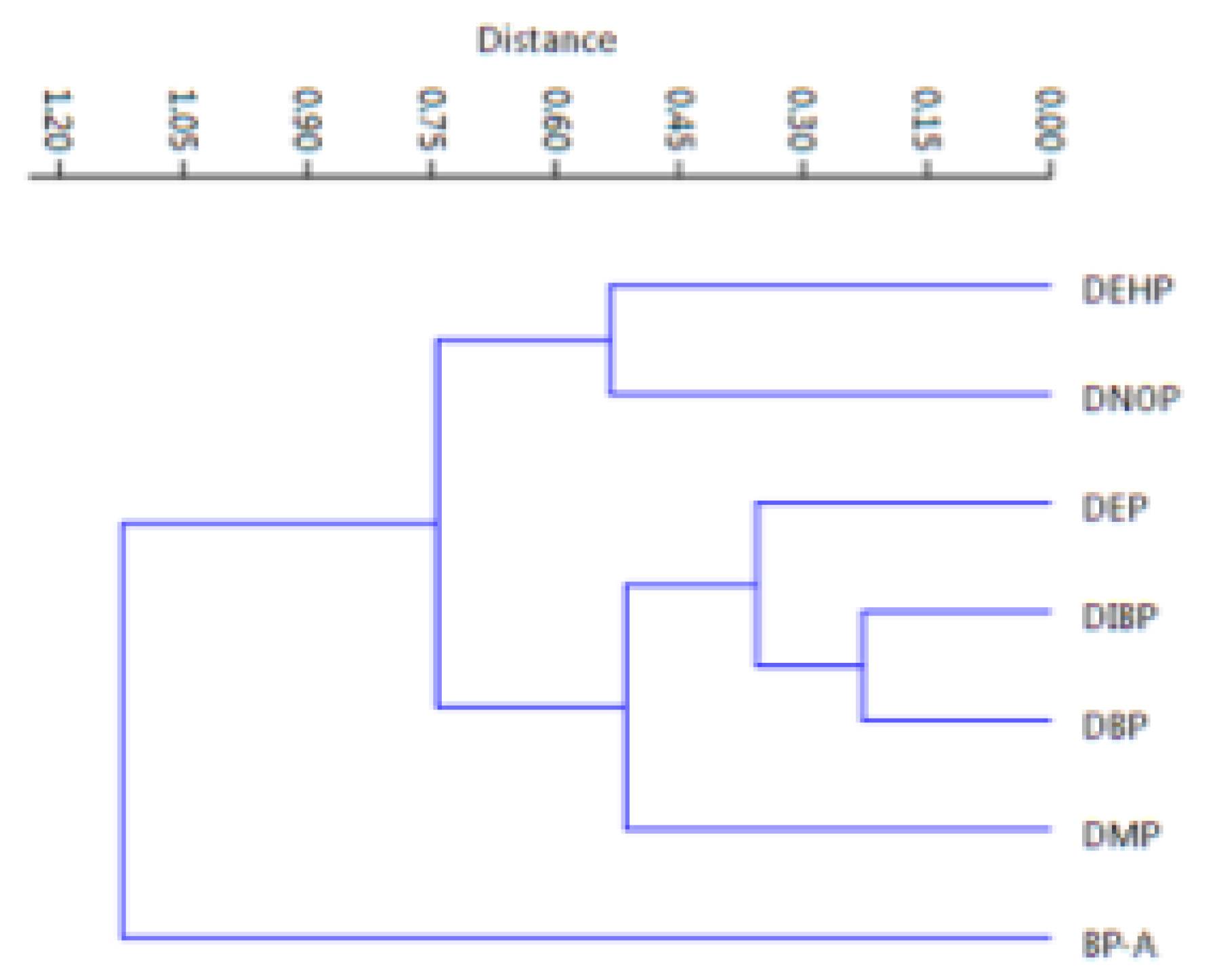 Ijerph 17 01692 g006 Ijerph 17 01692 g006