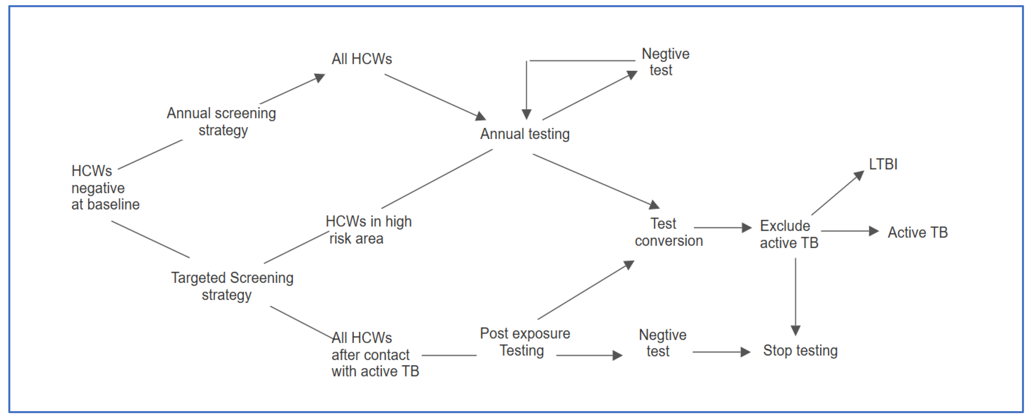 Ijerph 17 01697 g001