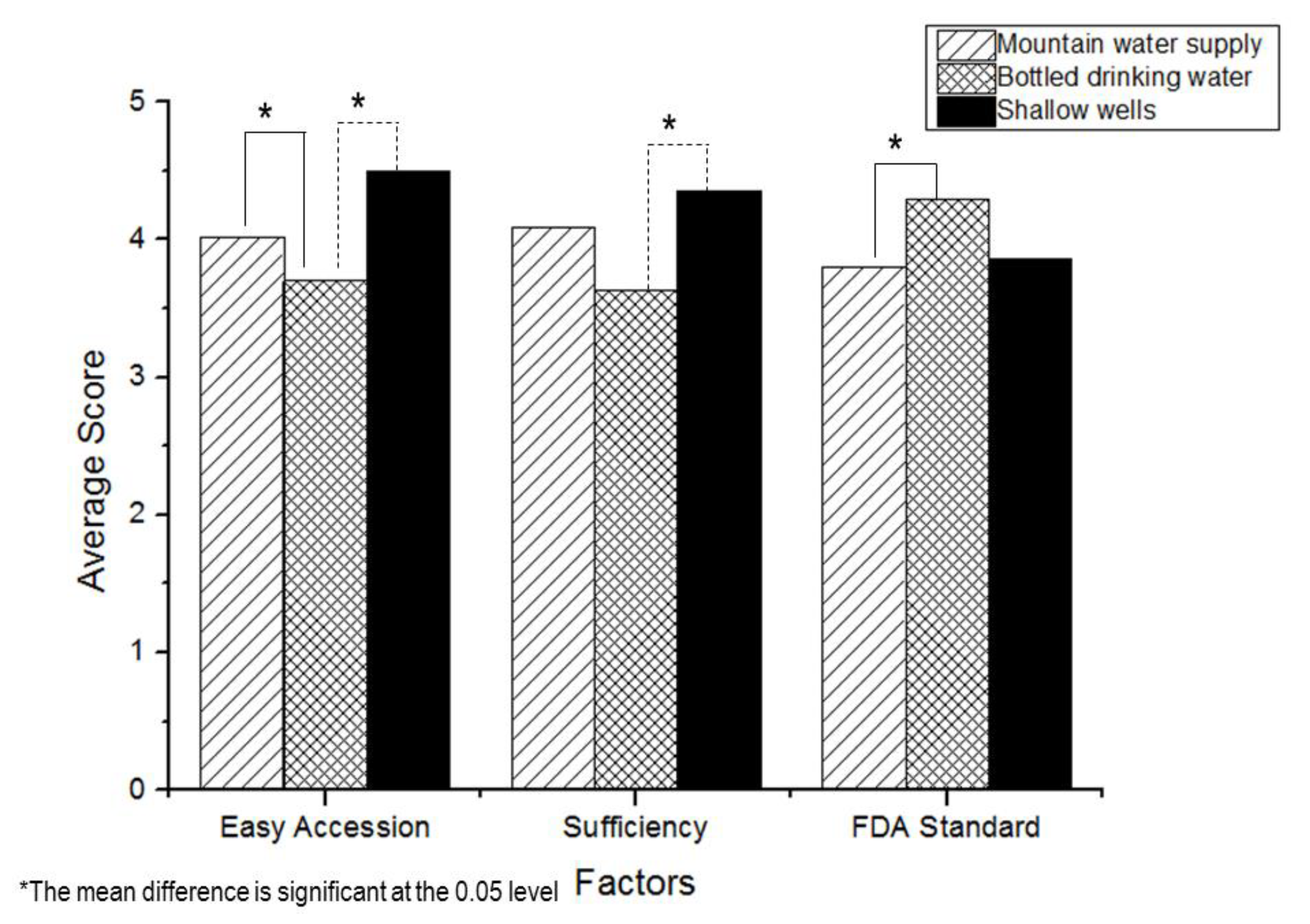 Ijerph 17 01698 g003