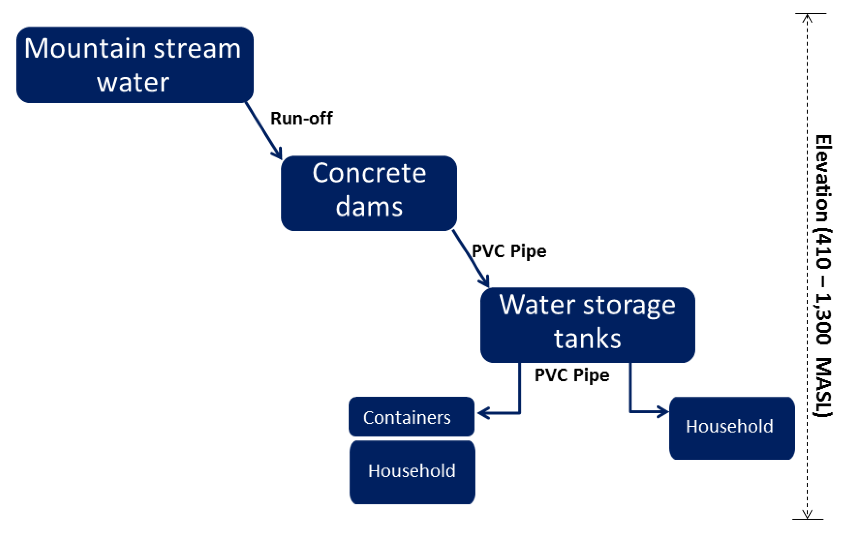 Ijerph 17 01698 g004