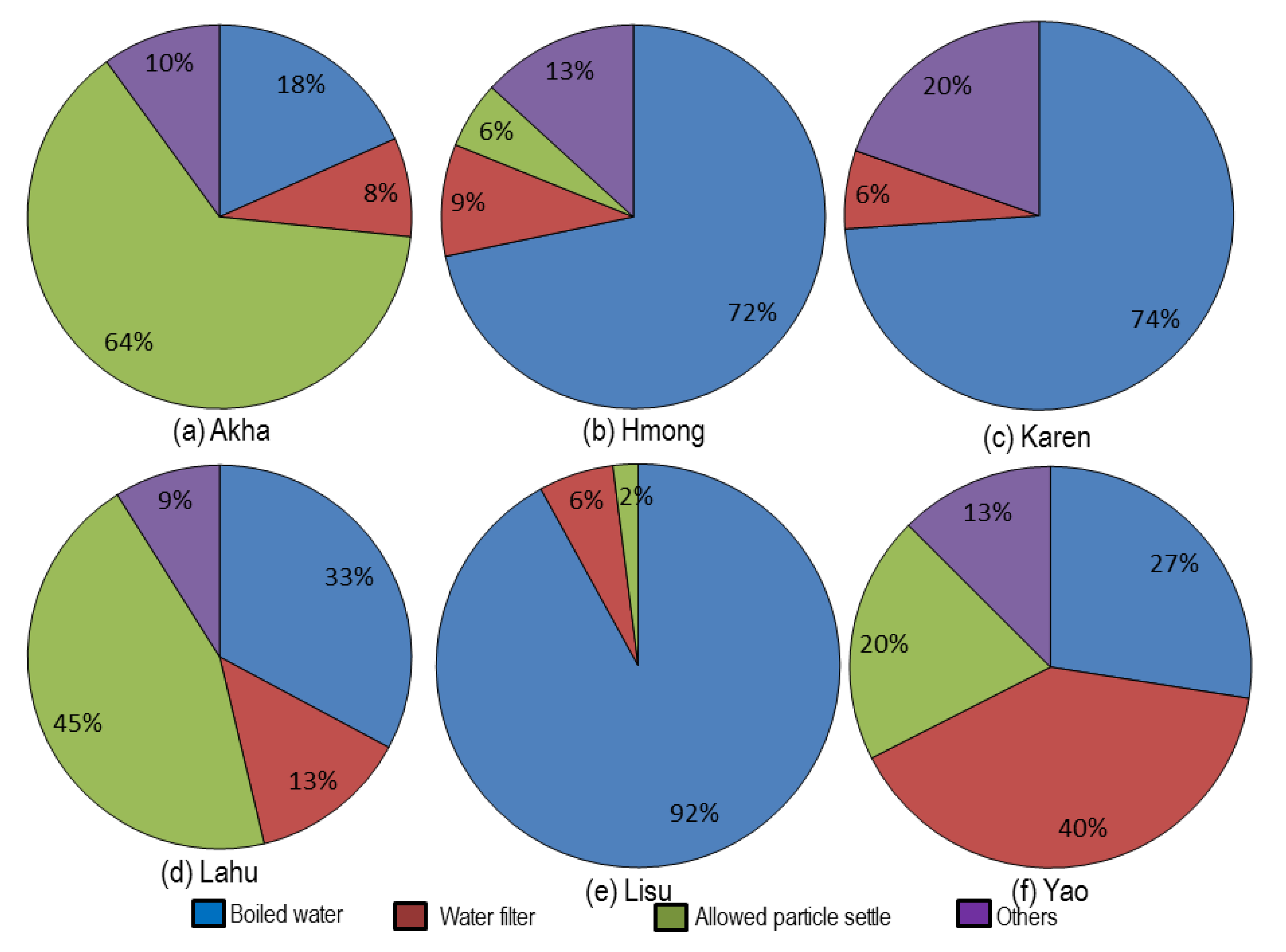 Ijerph 17 01698 g005