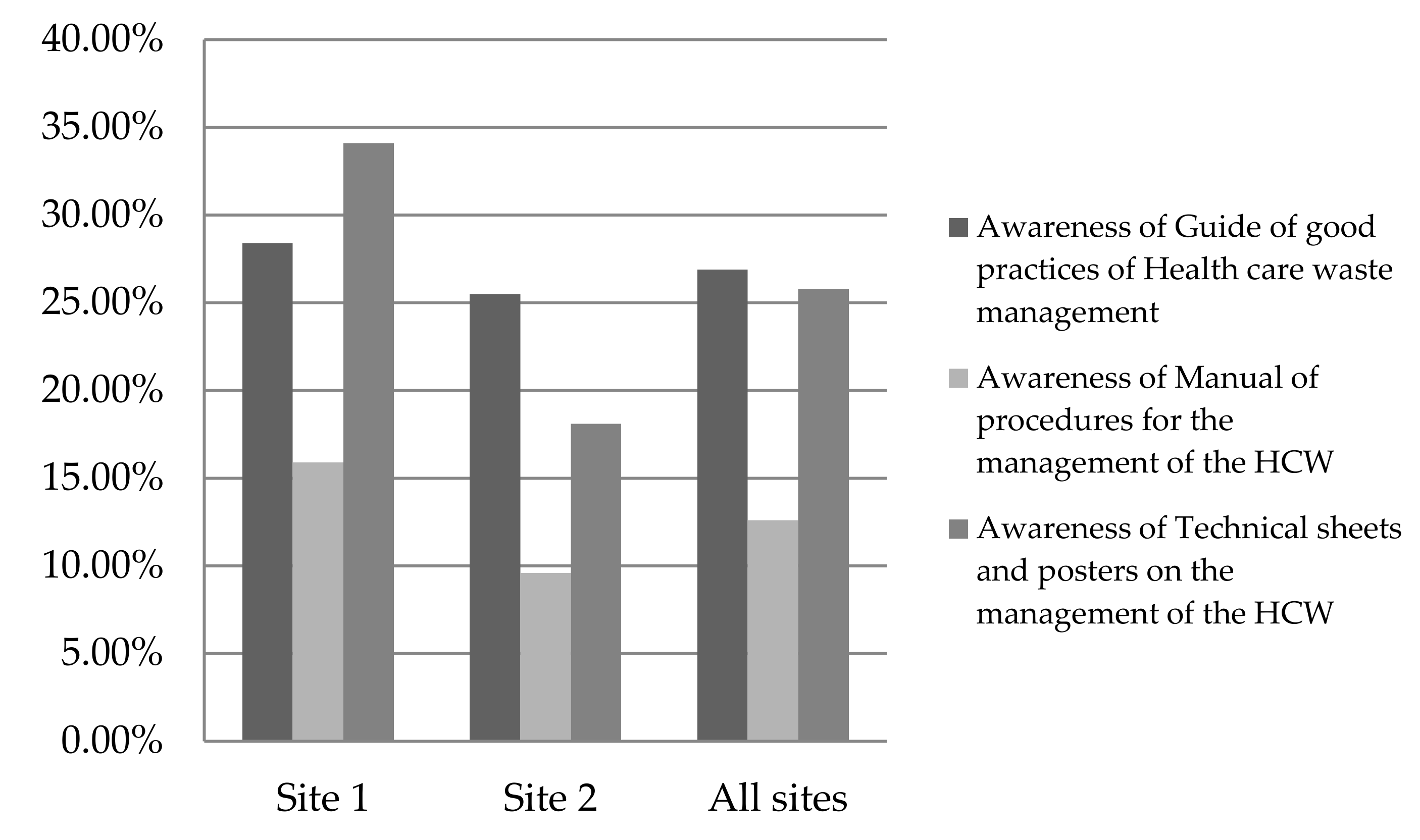 ibm knowledge management case study