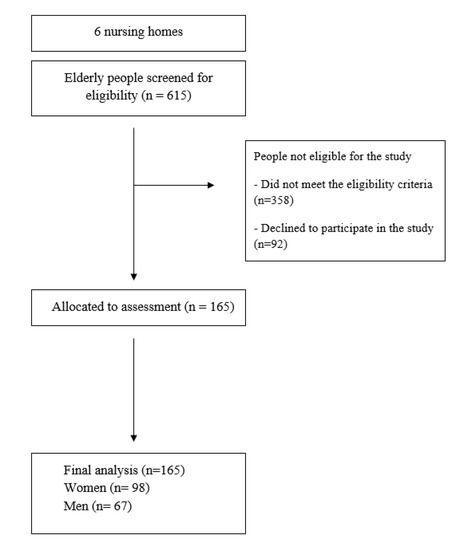 Psychological And Behavioural Responses To Coronavirus Disease