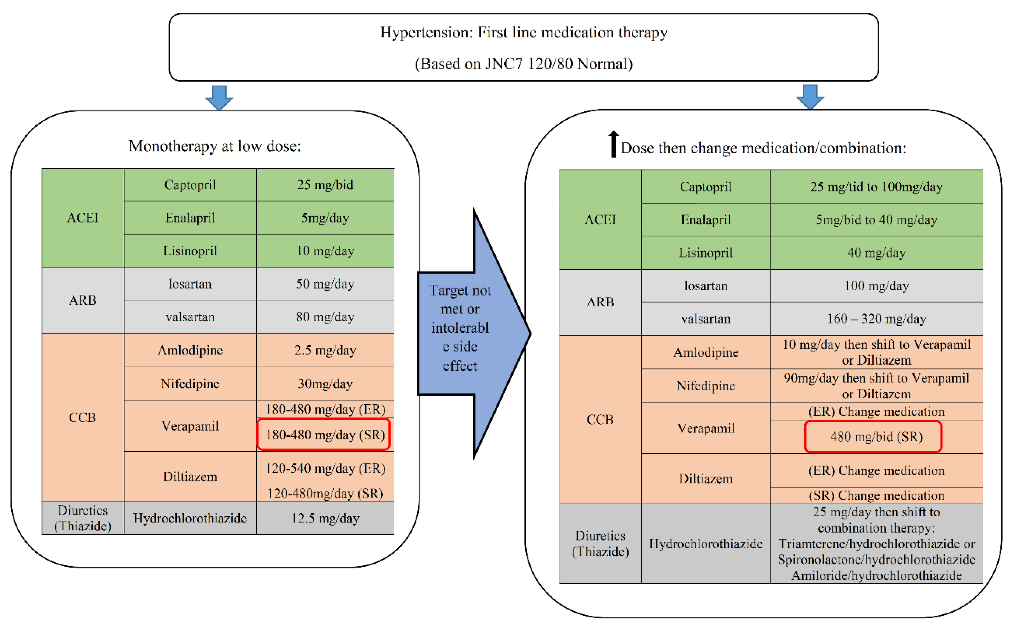Ijerph 17 01710 g0a5 Ijerph 17 01710 g0a5