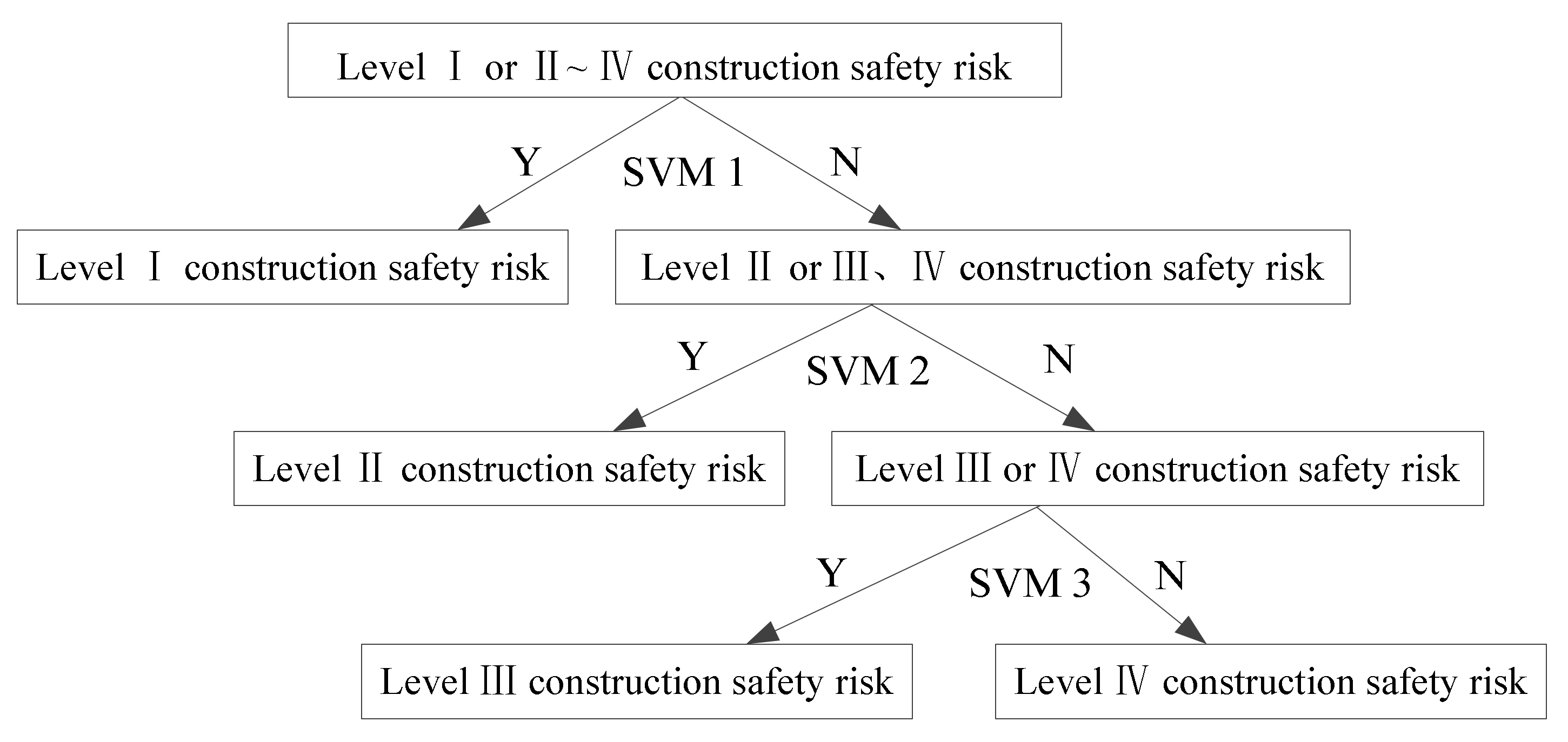 Ijerph 17 01714 g003 Ijerph 17 01714 g003