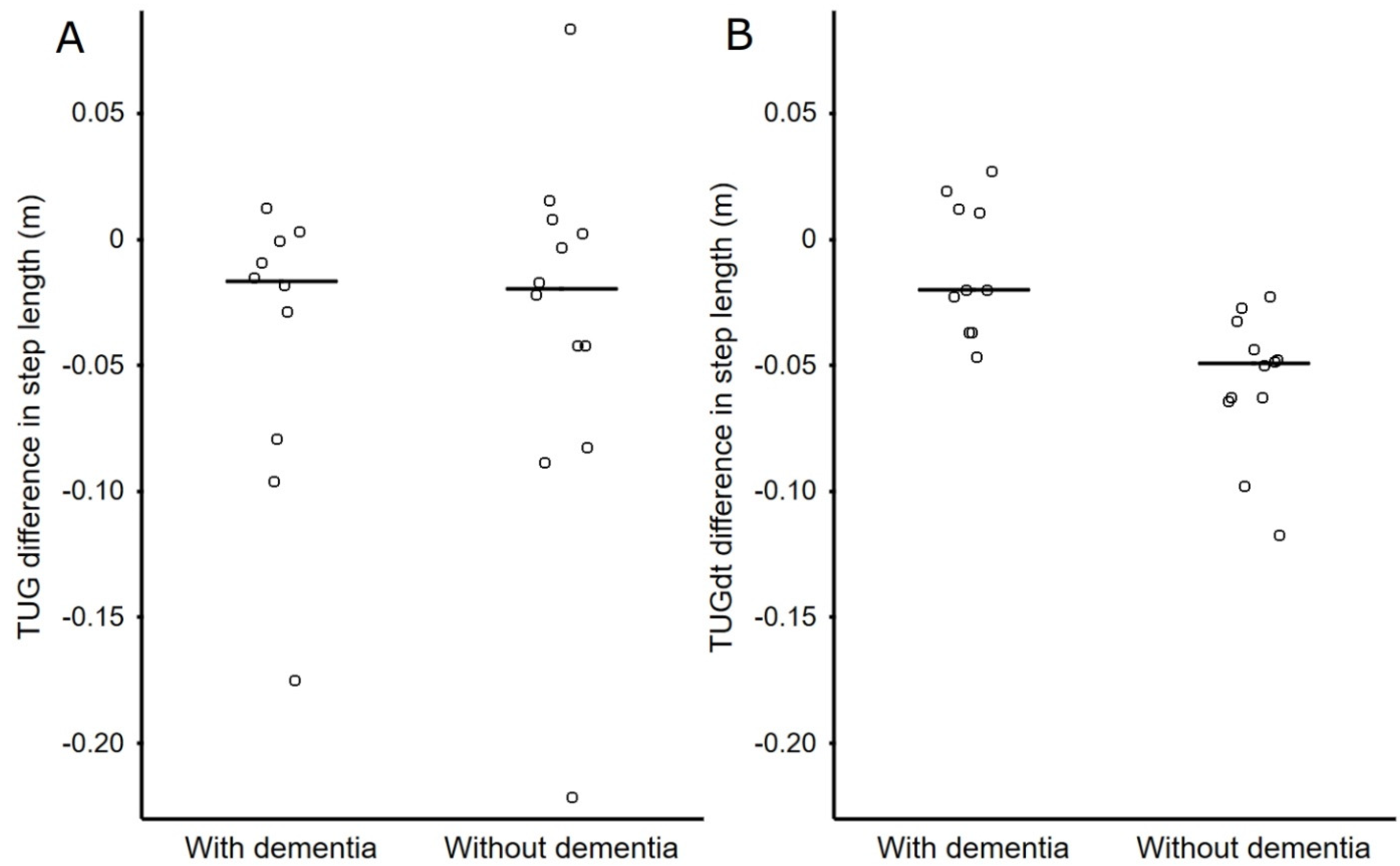 Ijerph 17 01715 g002 Ijerph 17 01715 g002