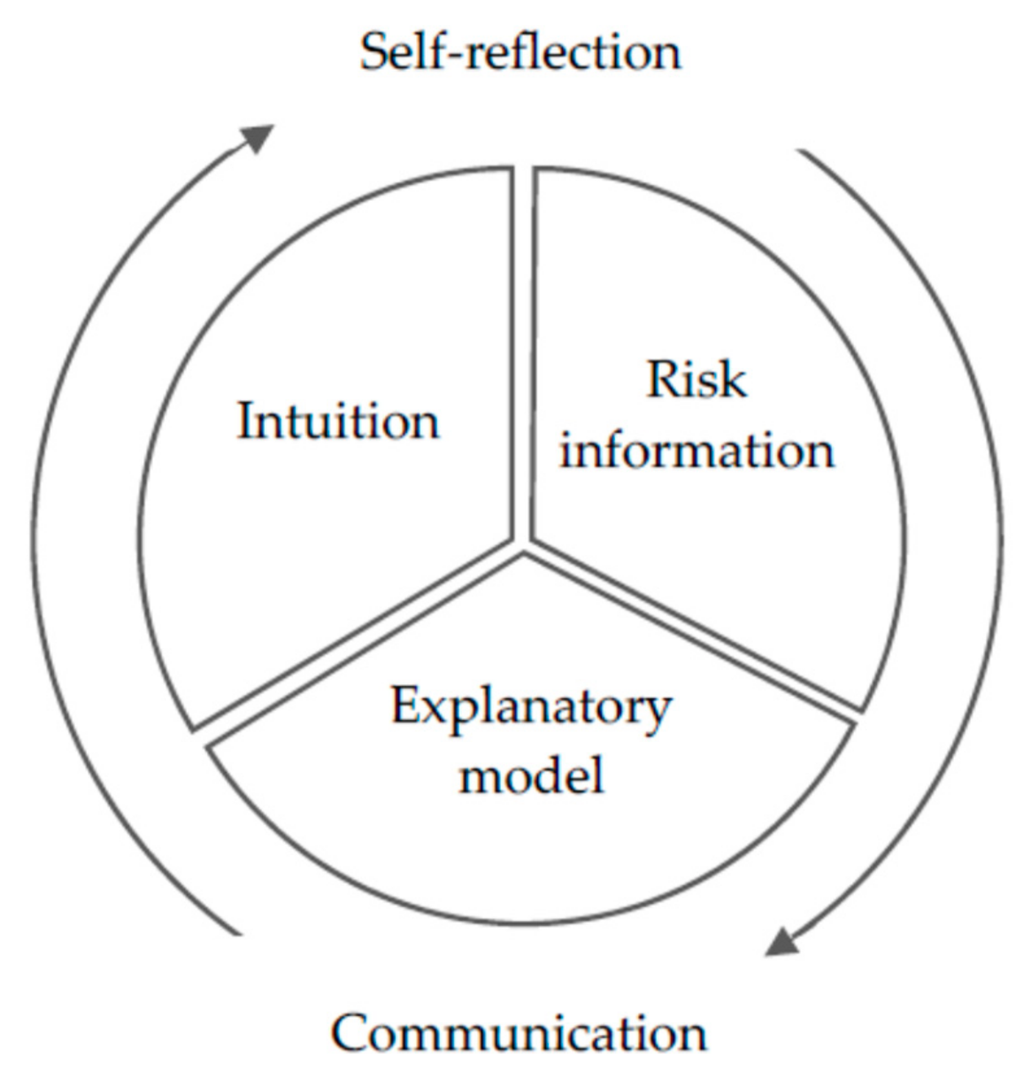 Ijerph 17 01718 g002 Ijerph 17 01718 g002