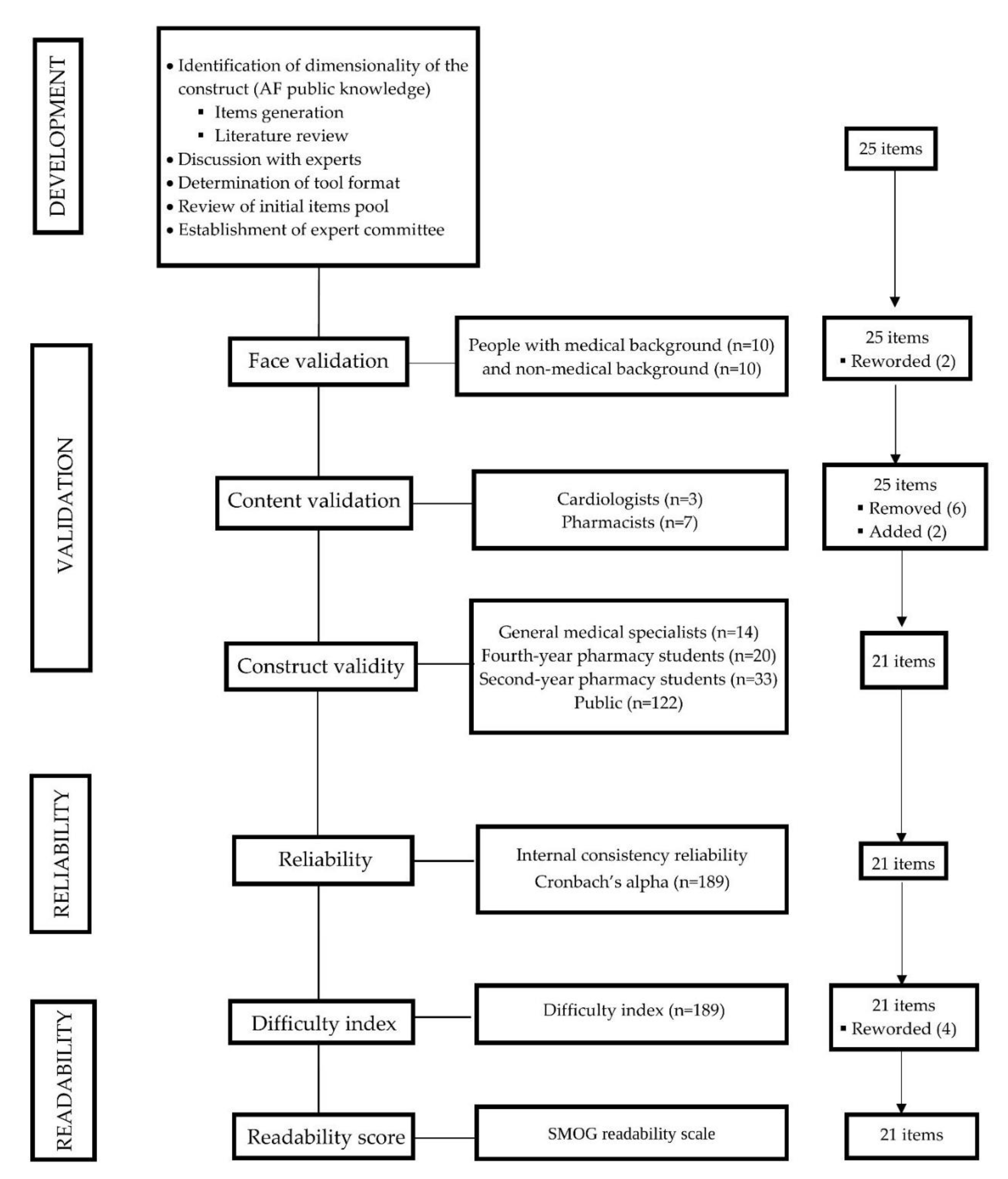 Ijerph 17 01721 g001