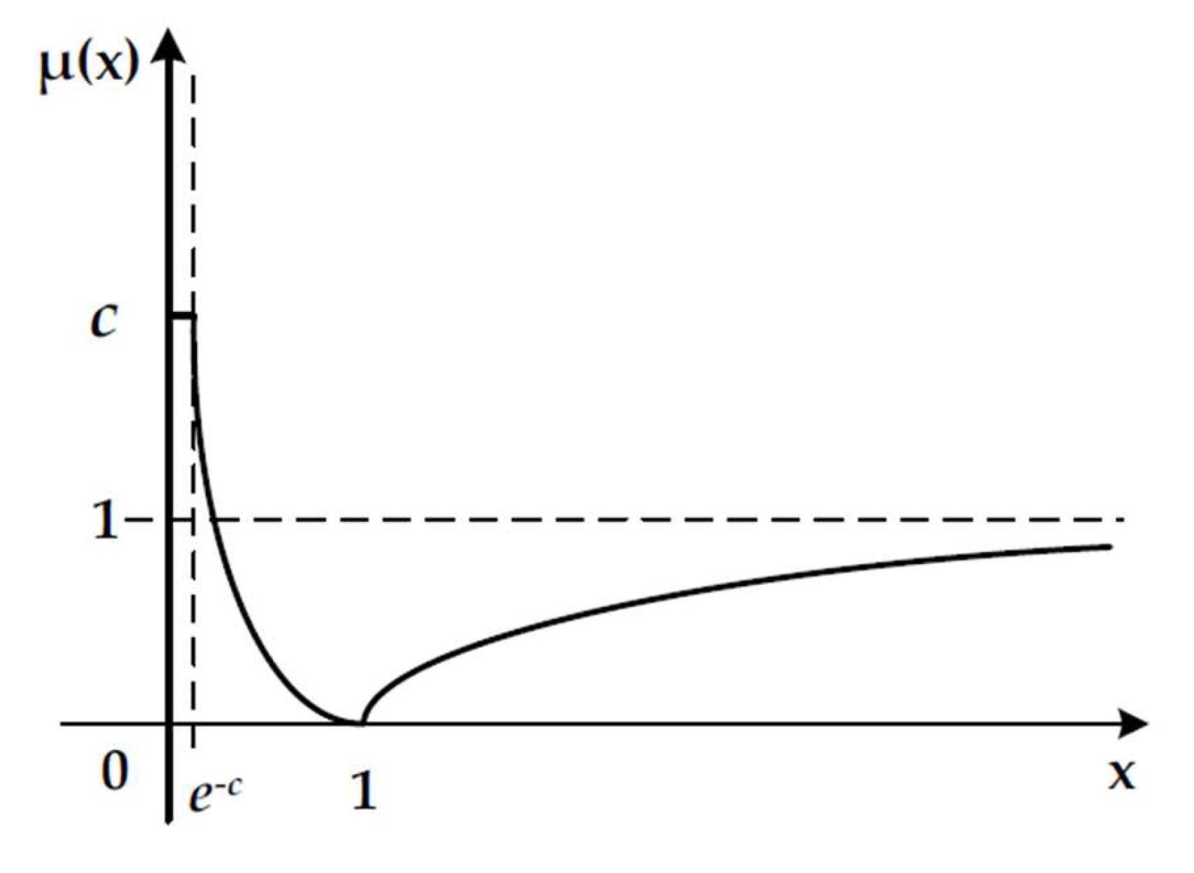 Ijerph 17 01730 g003