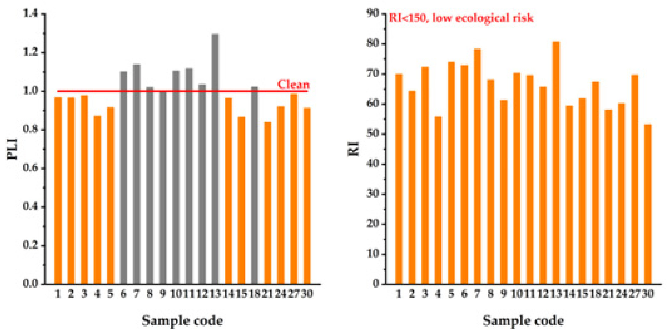 Ijerph 17 01731 g005 Ijerph 17 01731 g005