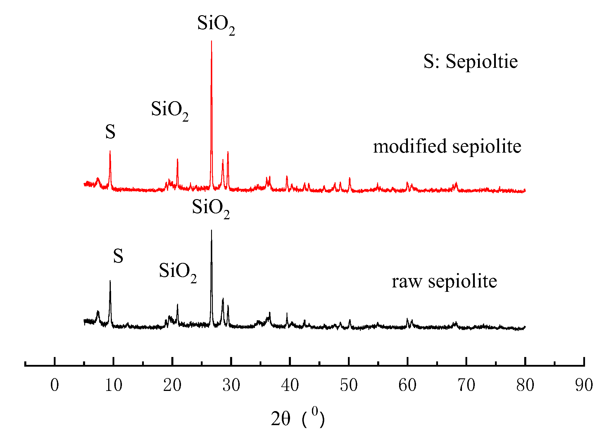 Ijerph 17 01732 g002