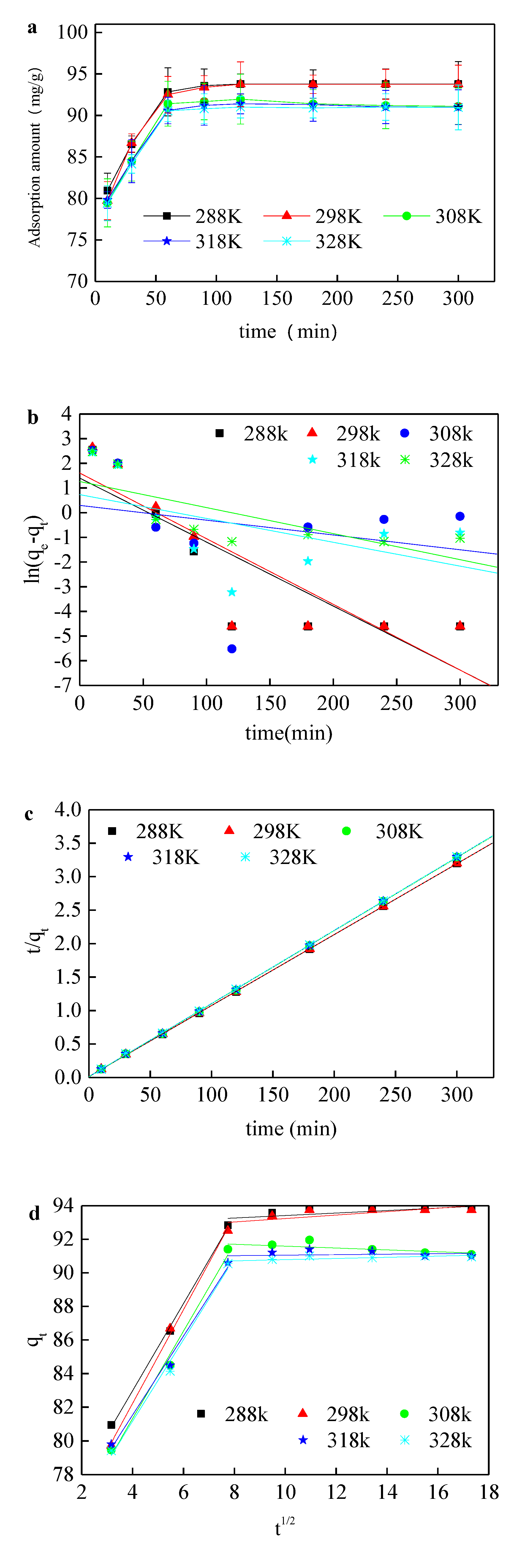 Ijerph 17 01732 g005