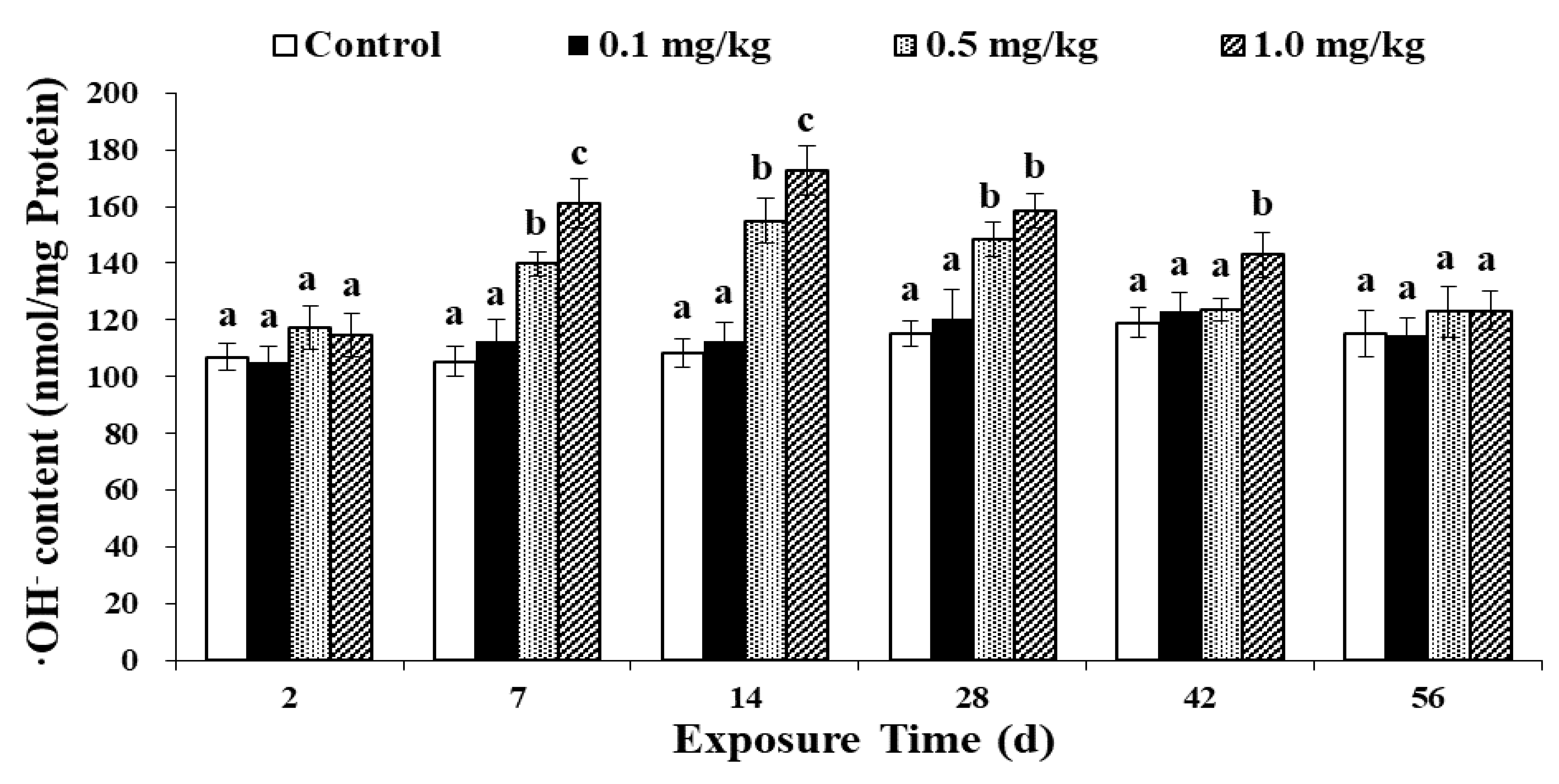 Ijerph 17 01740 g003