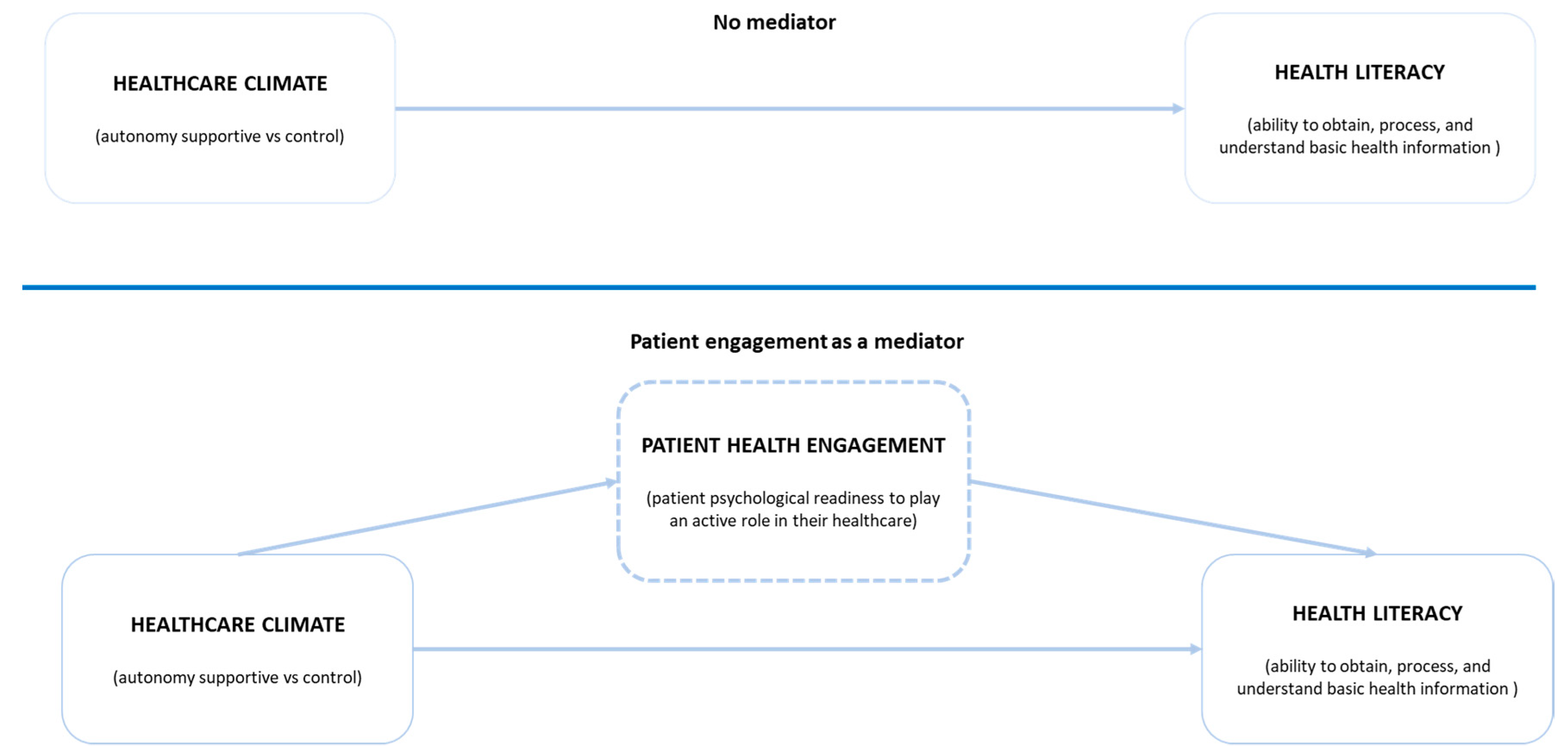 Ijerph 17 01741 g001