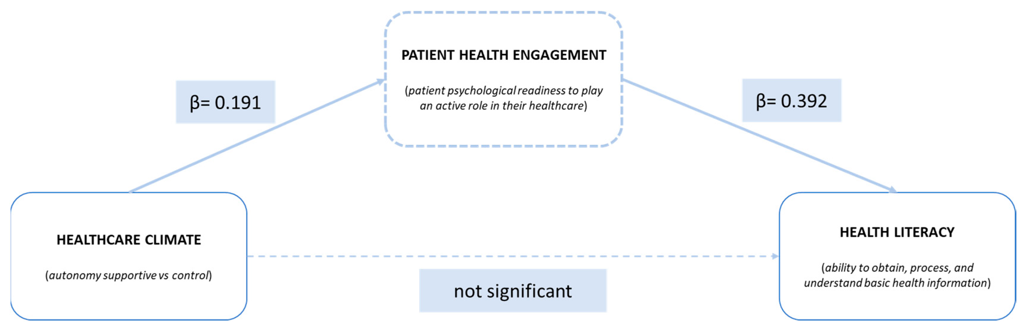 Ijerph 17 01741 g002