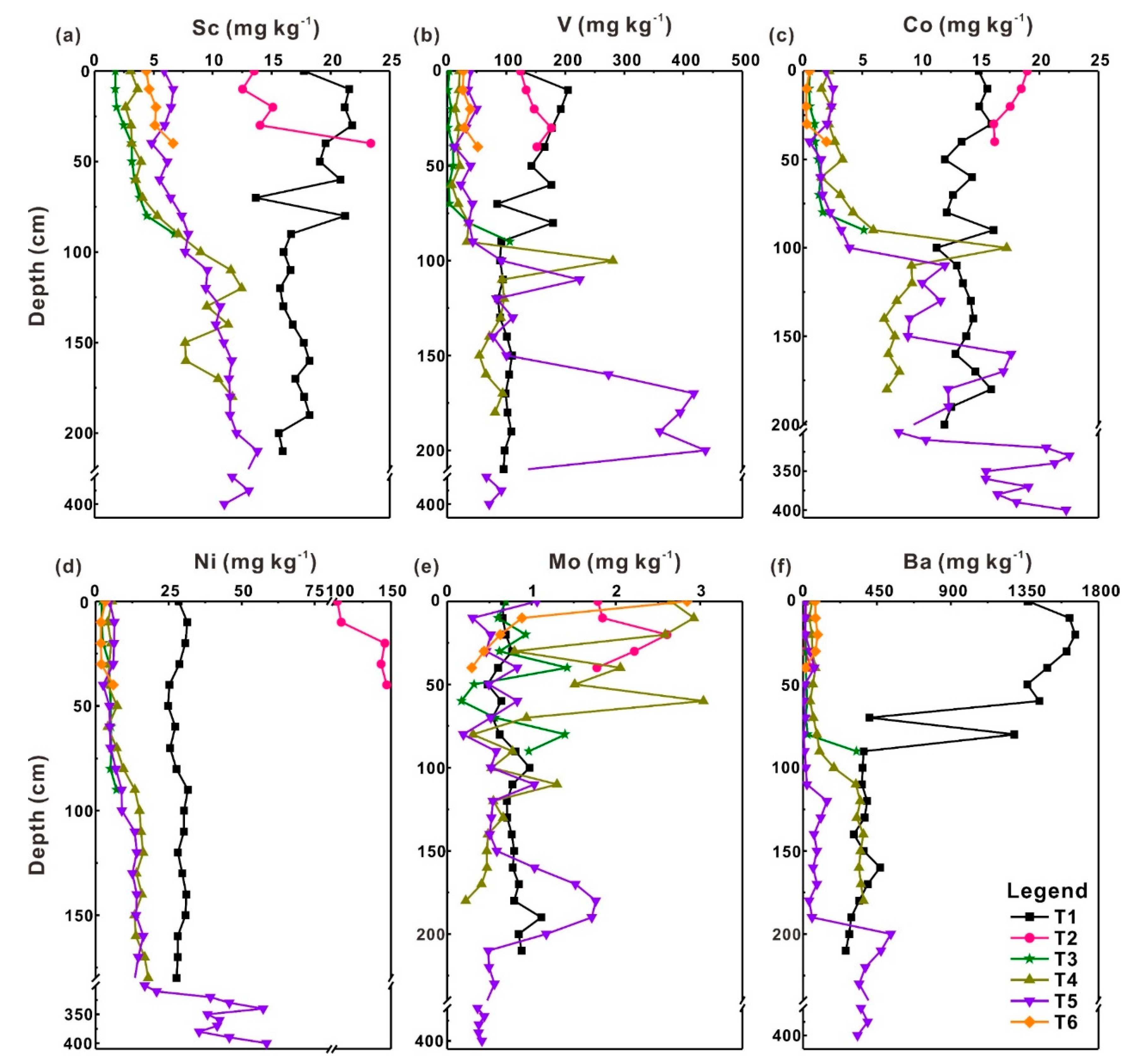 Ijerph 17 01745 g002