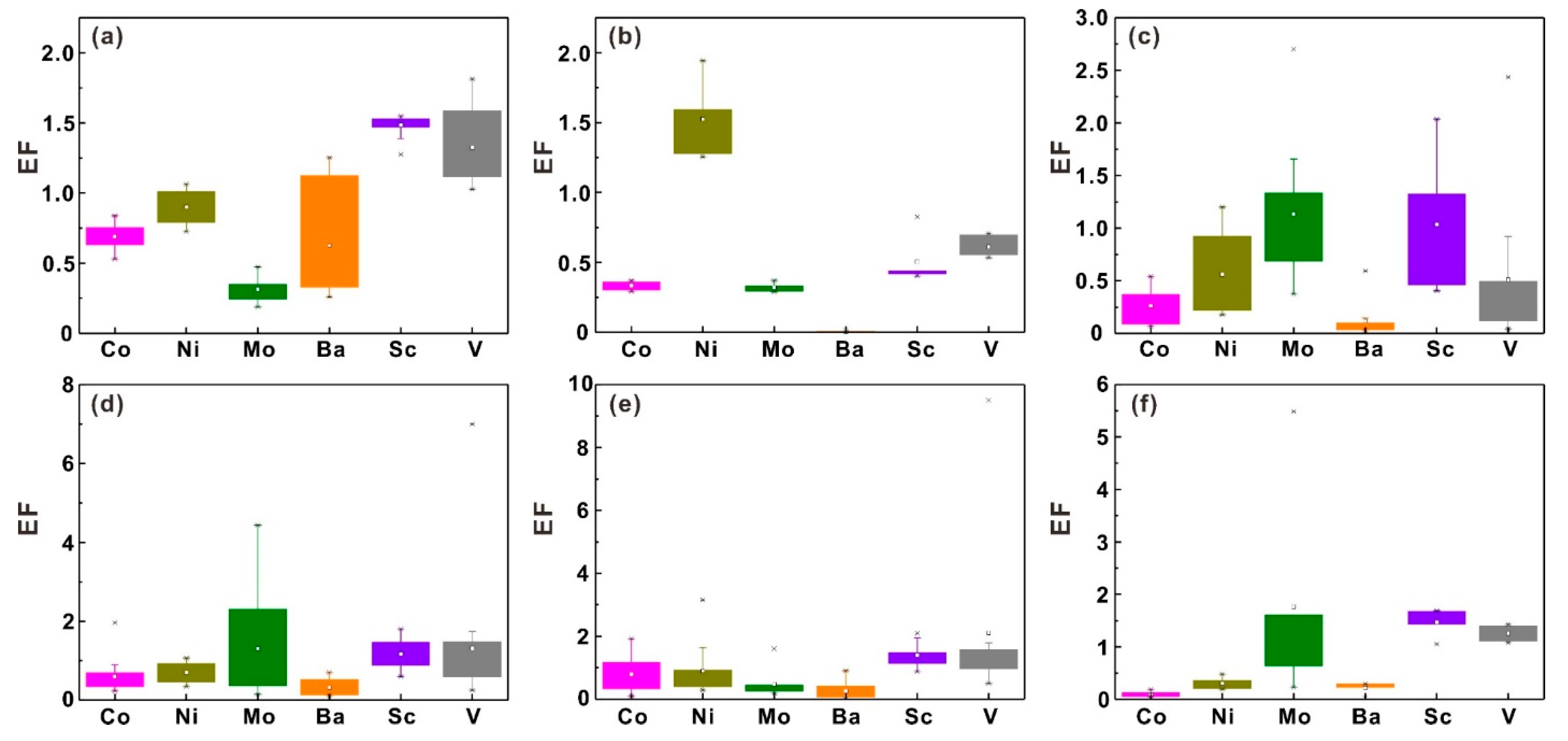 Ijerph 17 01745 g003