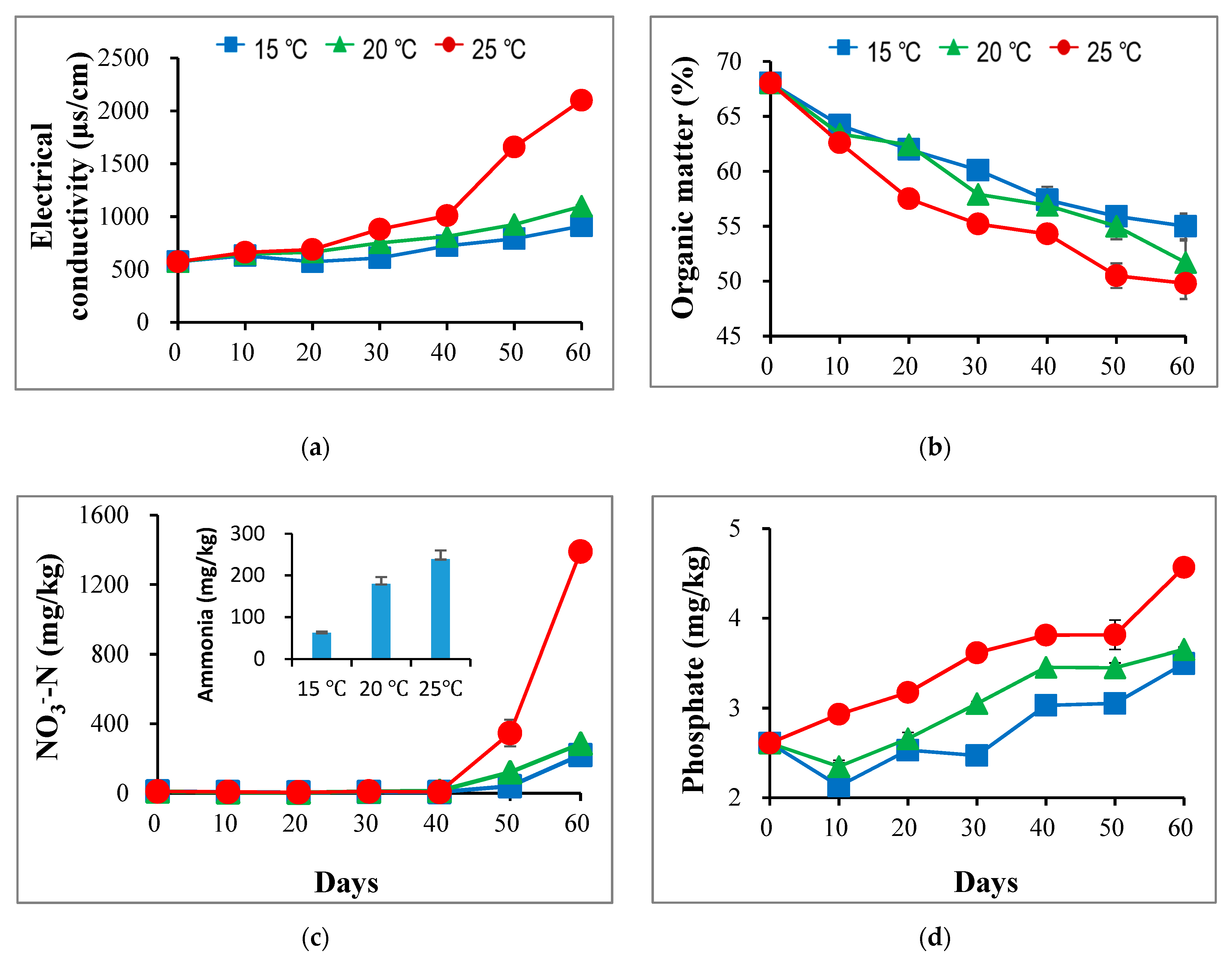 Ijerph 17 01748 g001