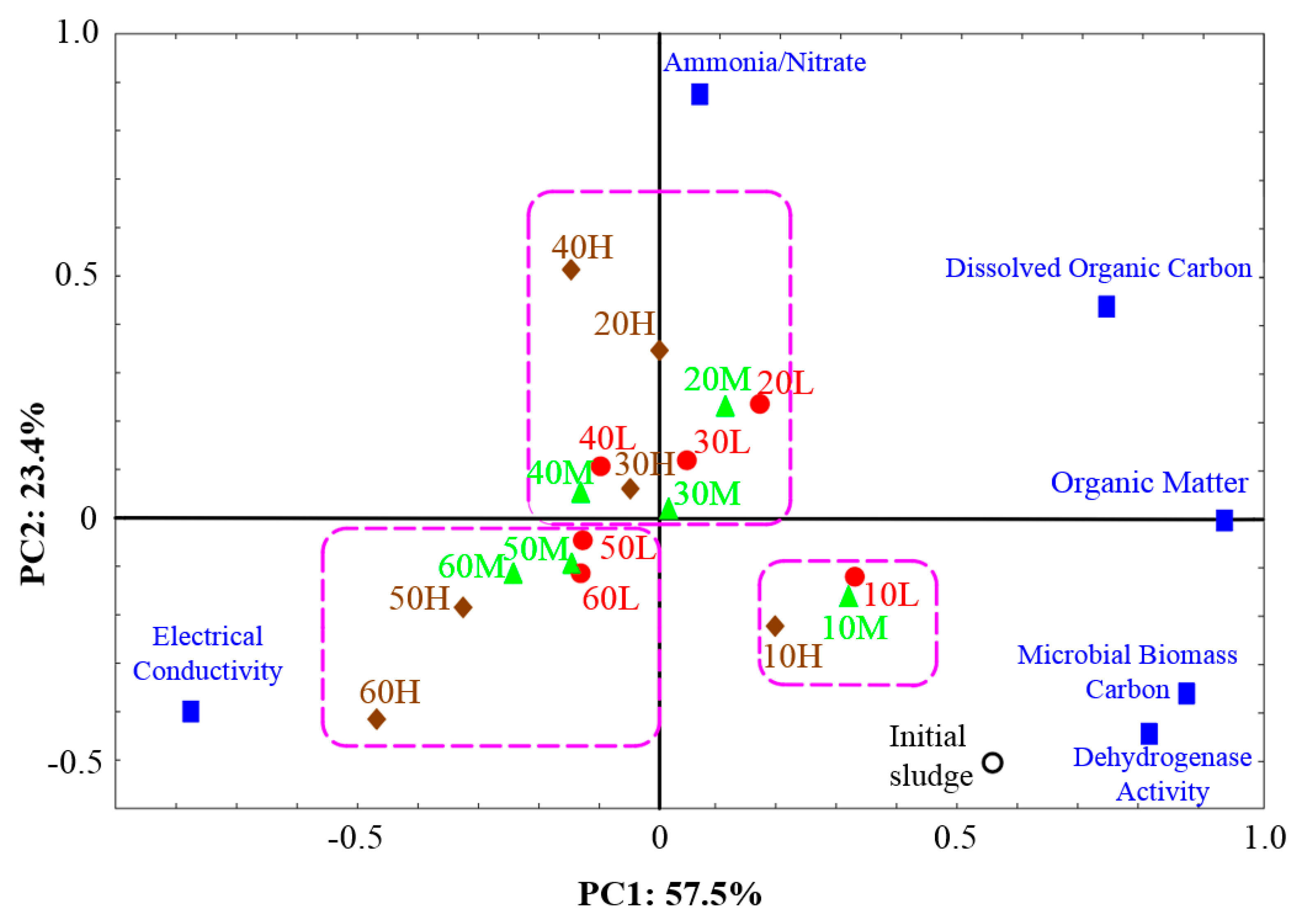 Ijerph 17 01748 g003