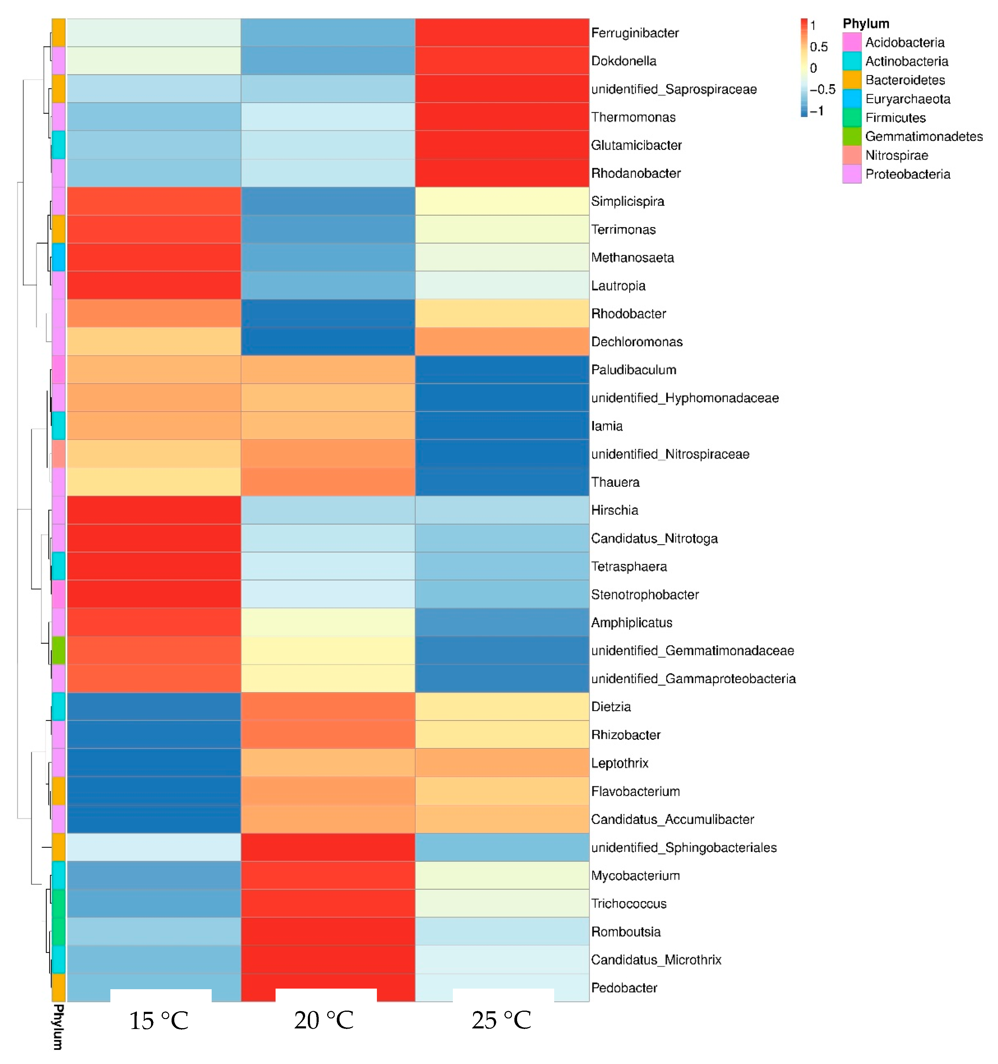 Ijerph 17 01748 g005